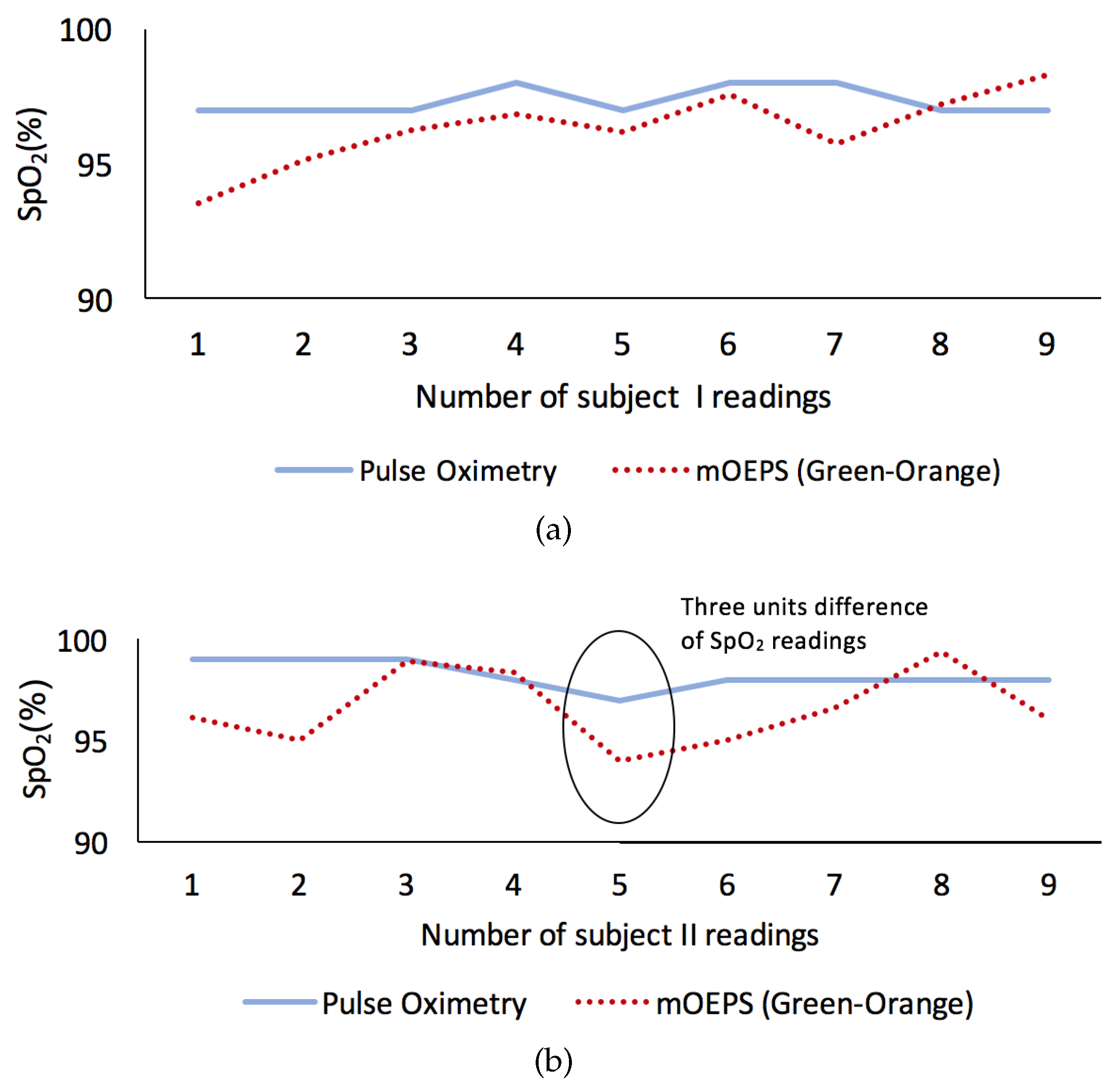 Sensors 19 00118 g006a