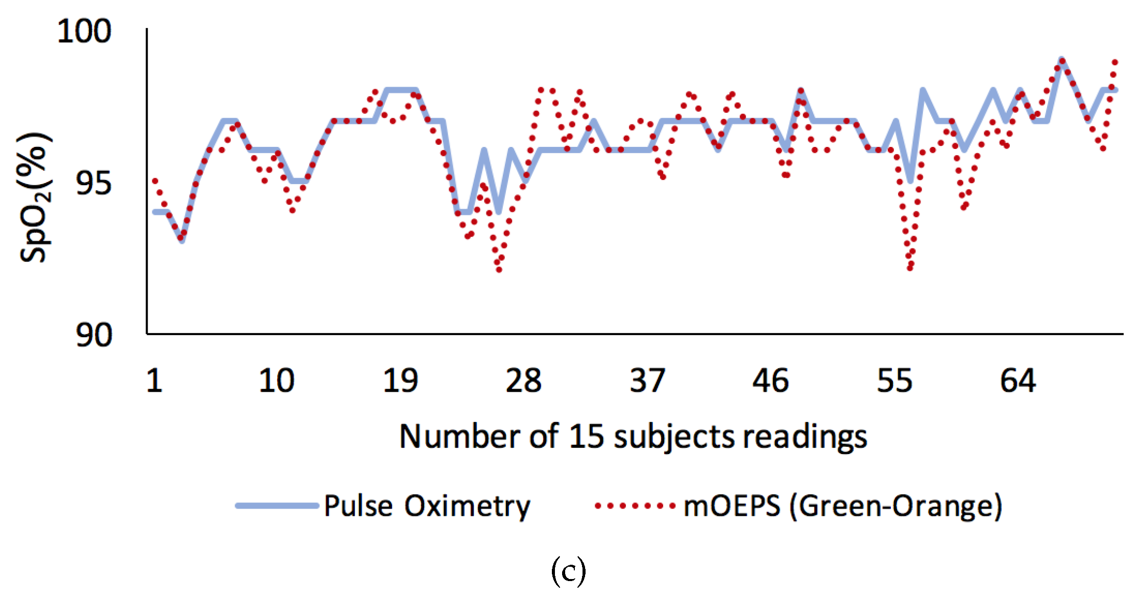 Sensors 19 00118 g006b