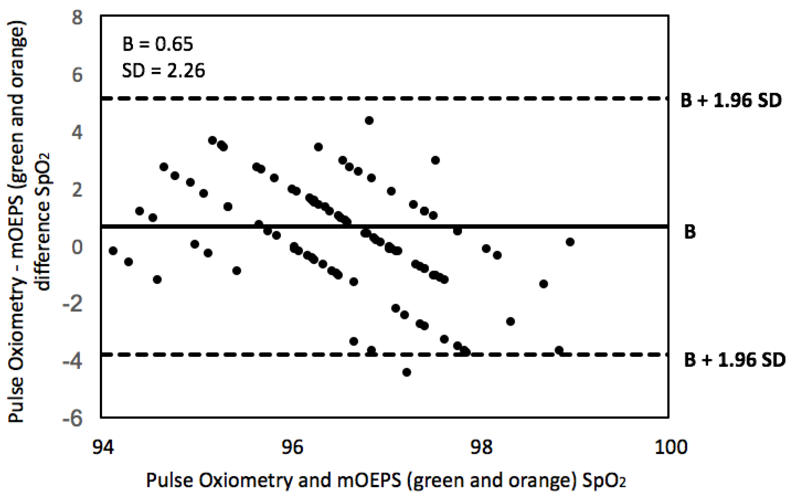 Sensors 19 00118 g007