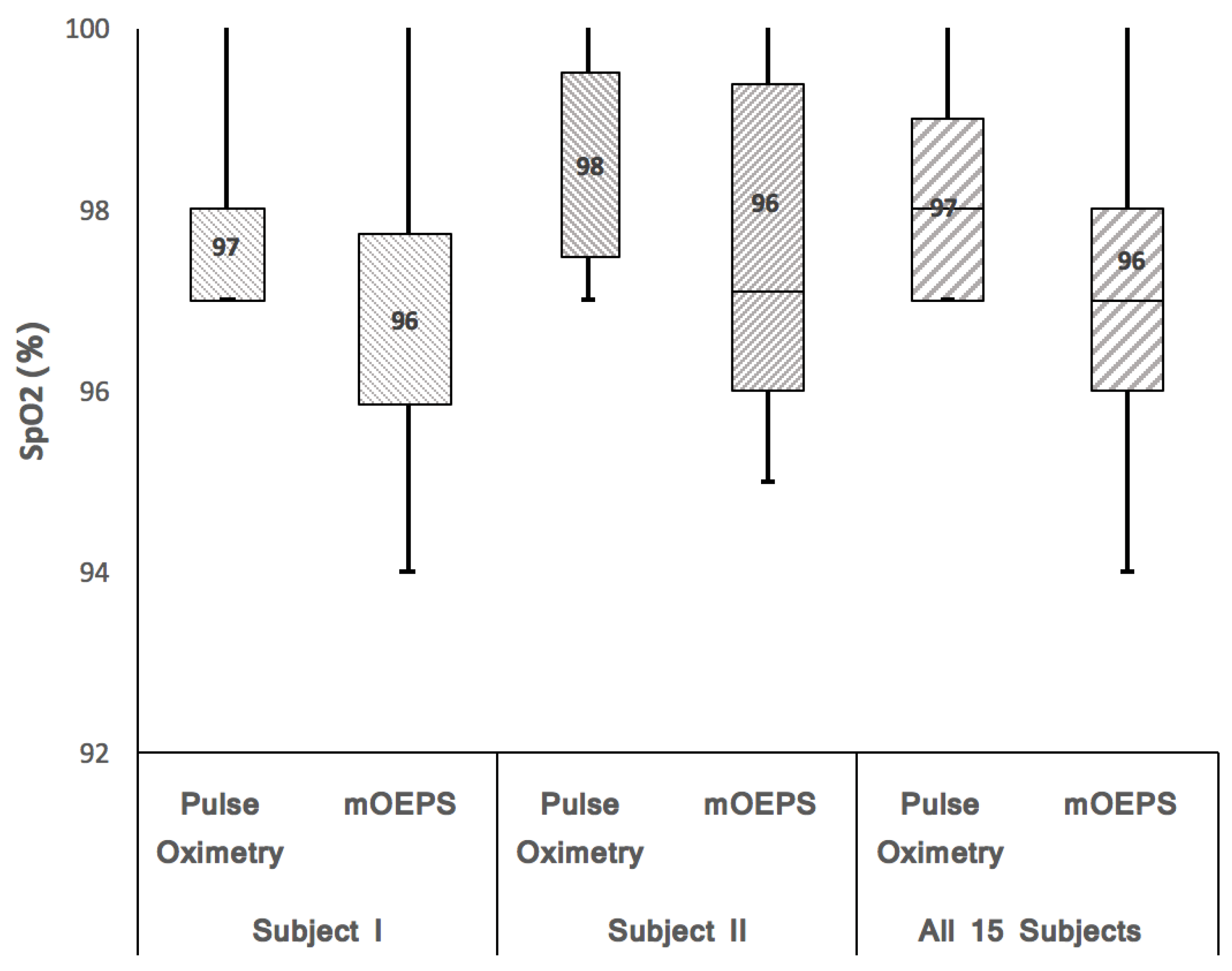 Sensors 19 00118 g008