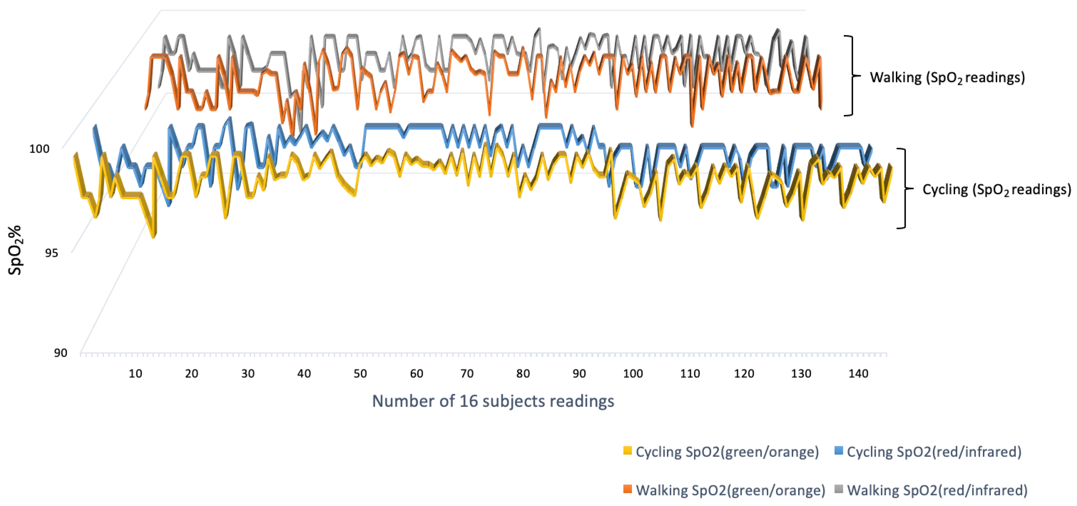 Sensors 19 00118 g009