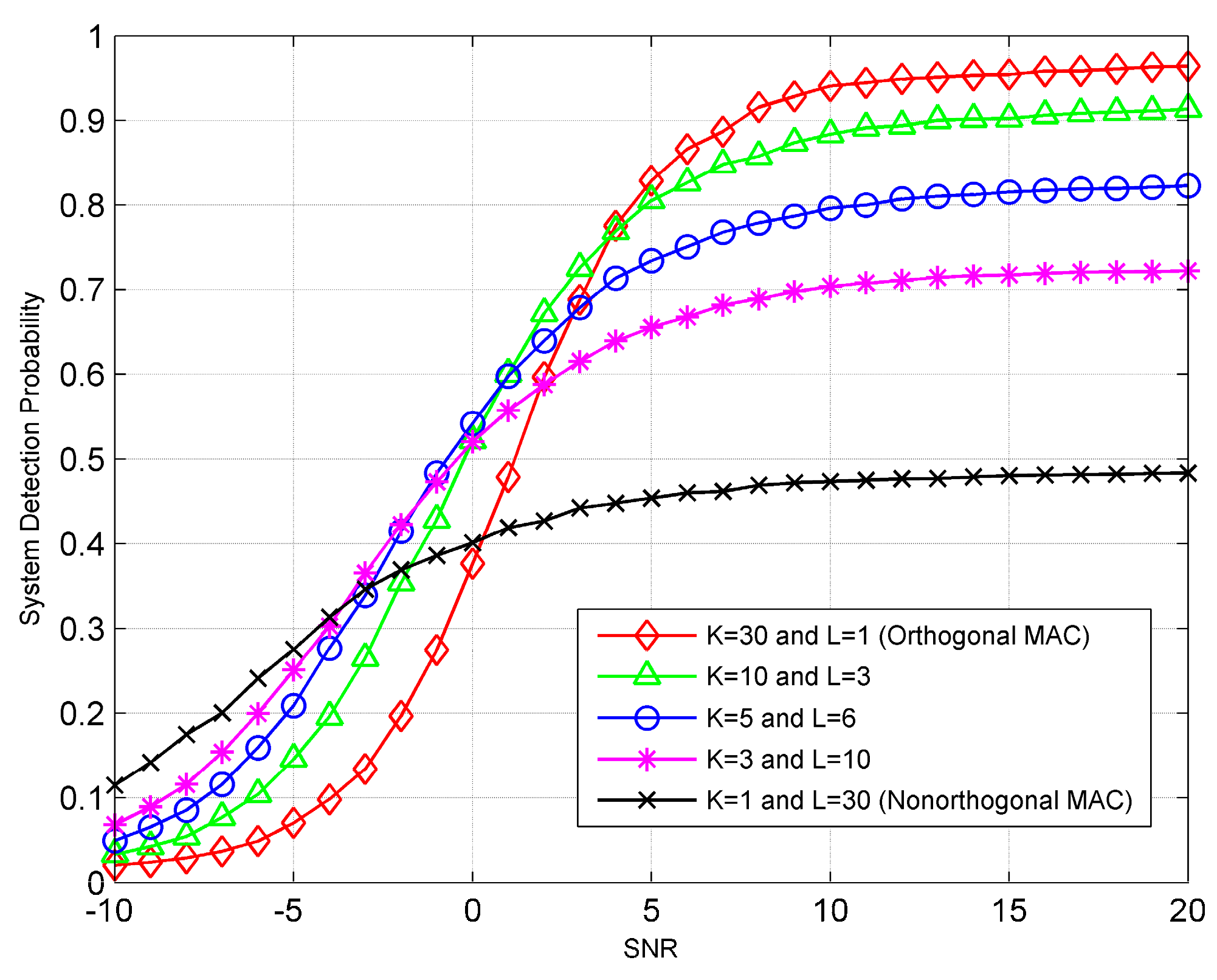 Sensors 19 00120 g004 Sensors 19 00120 g004