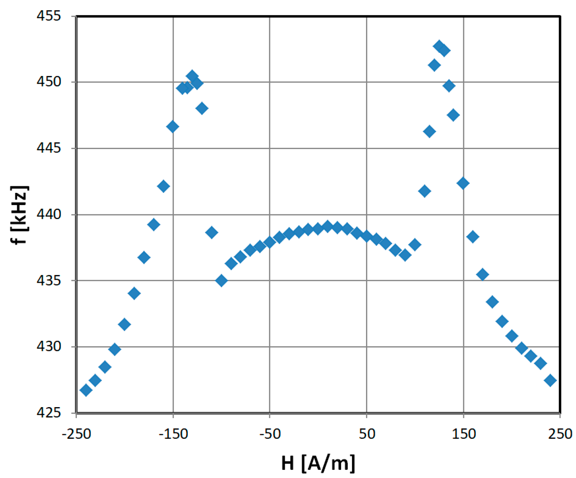 Sensors 19 00121 g011