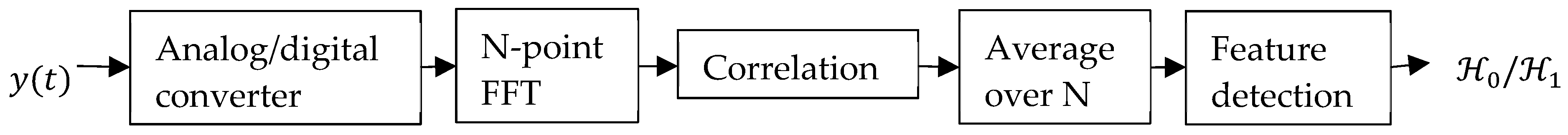 Sensors 19 00126 g003