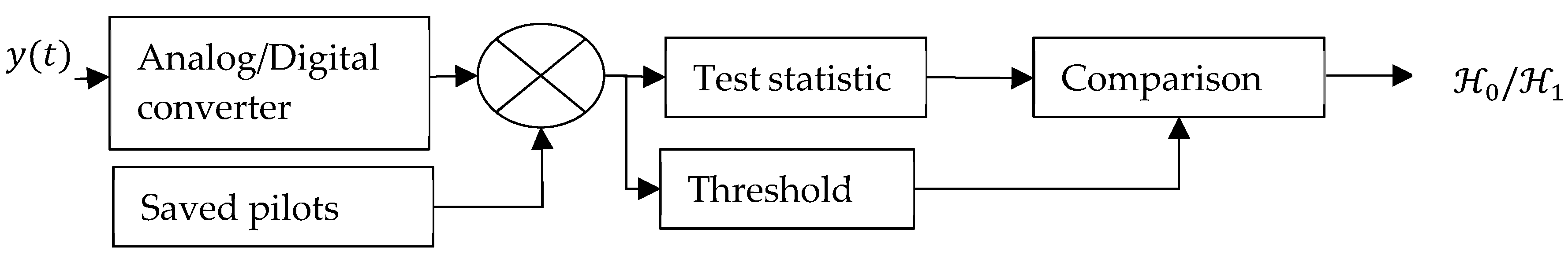 Sensors 19 00126 g004 Sensors 19 00126 g004