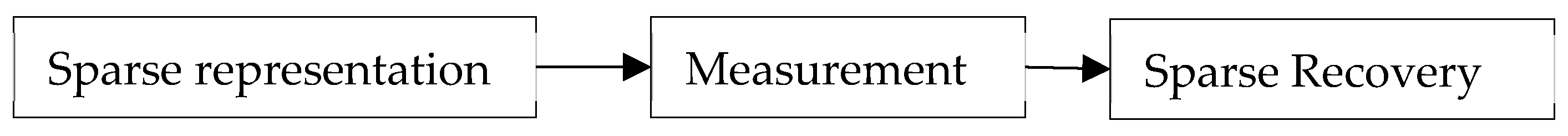 Sensors 19 00126 g009