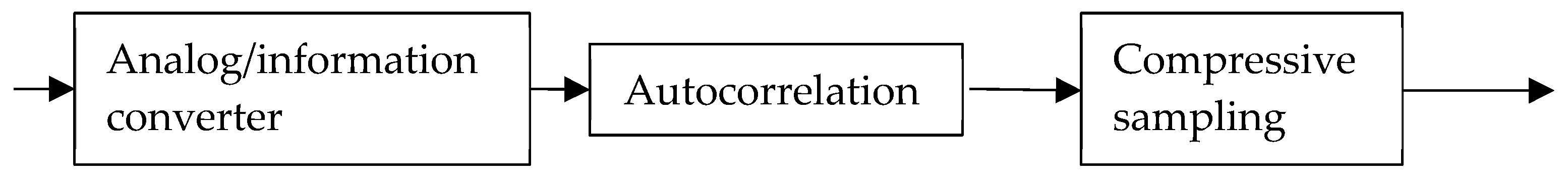 Sensors 19 00126 g011 Sensors 19 00126 g011