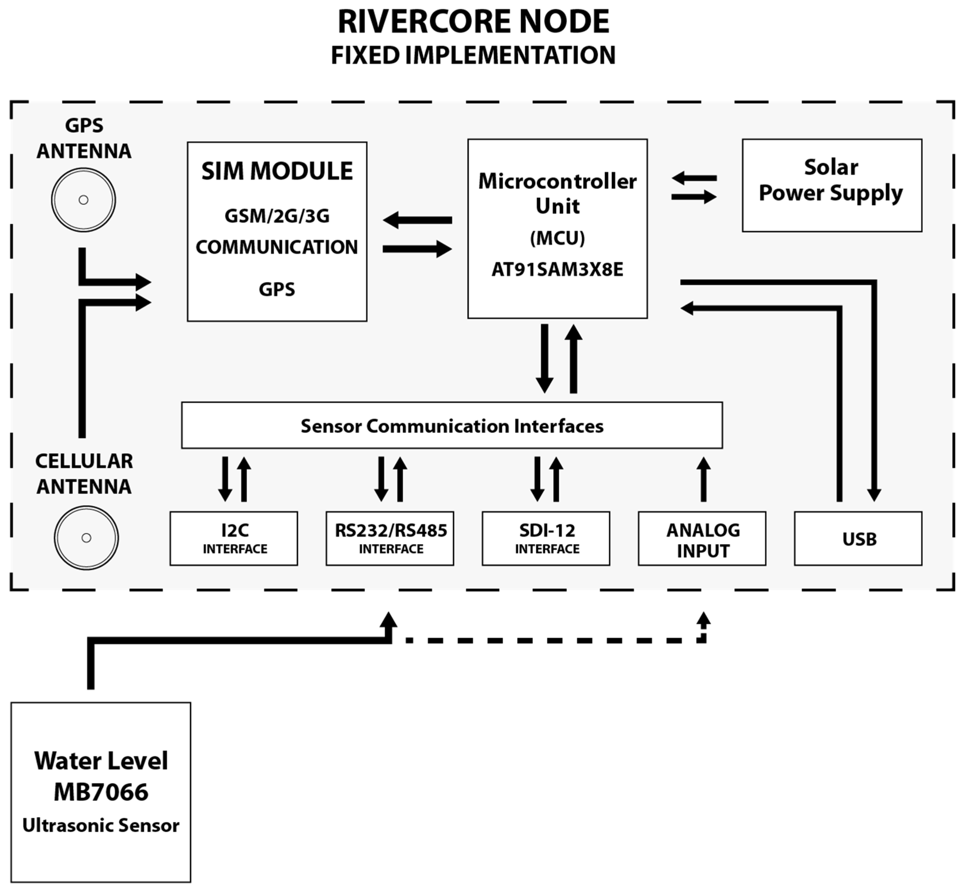 Sensors 19 00127 g001