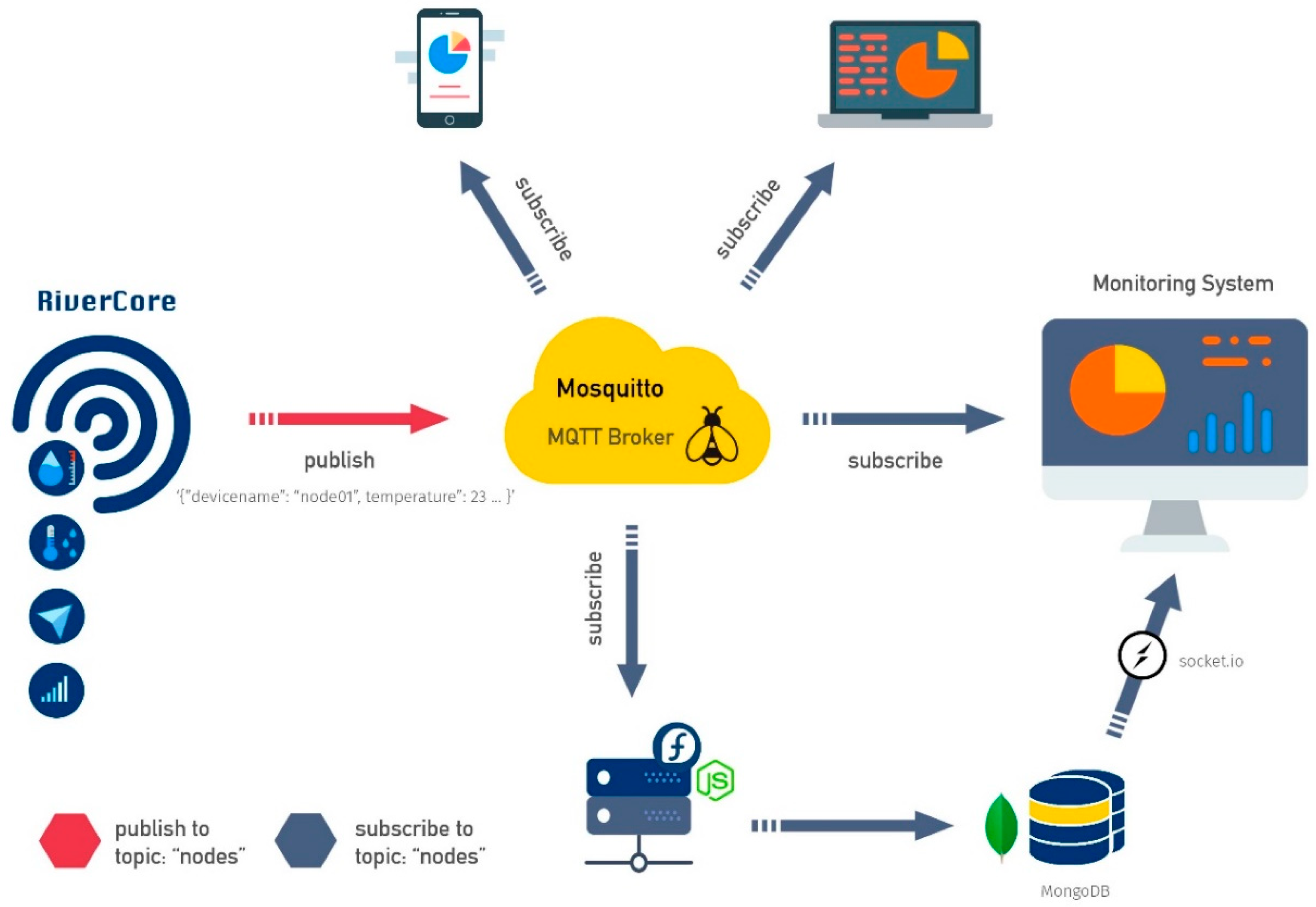 Sensors 19 00127 g008