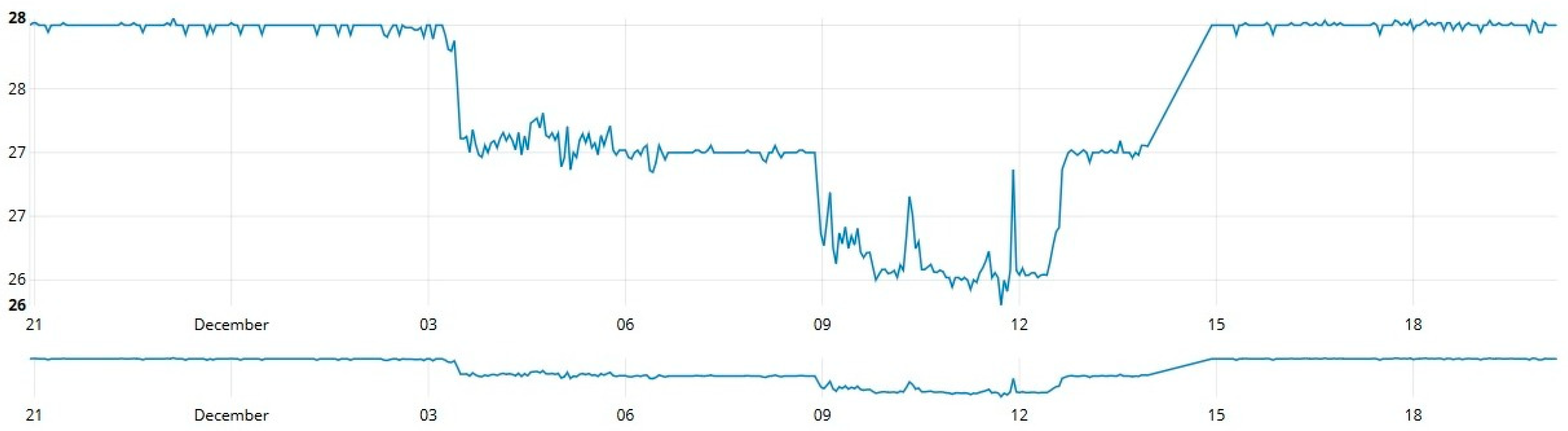 Sensors 19 00127 g013