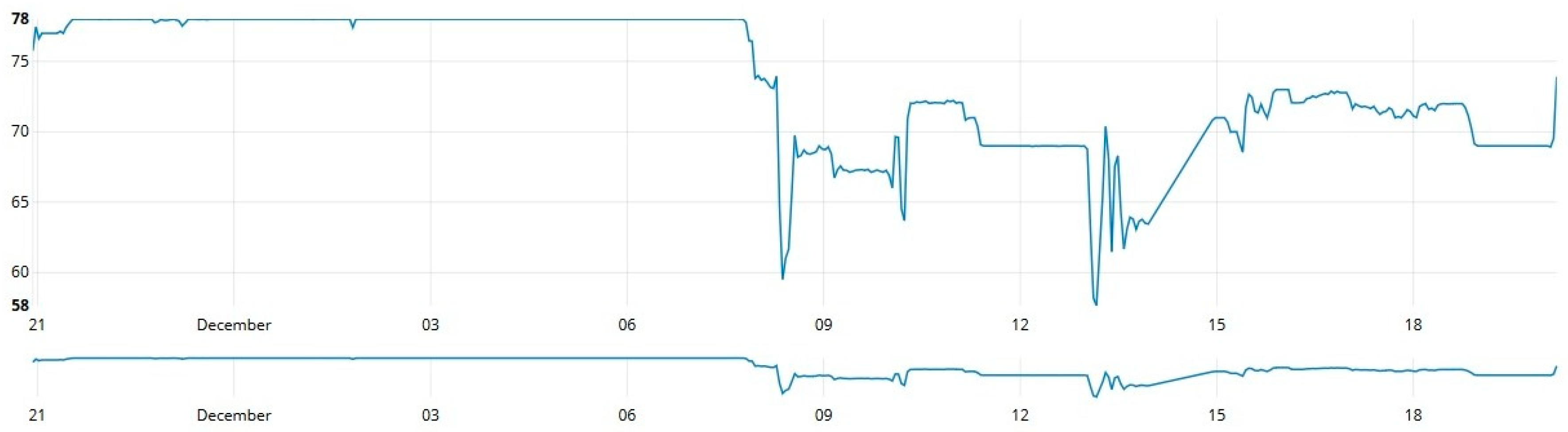 Sensors 19 00127 g014