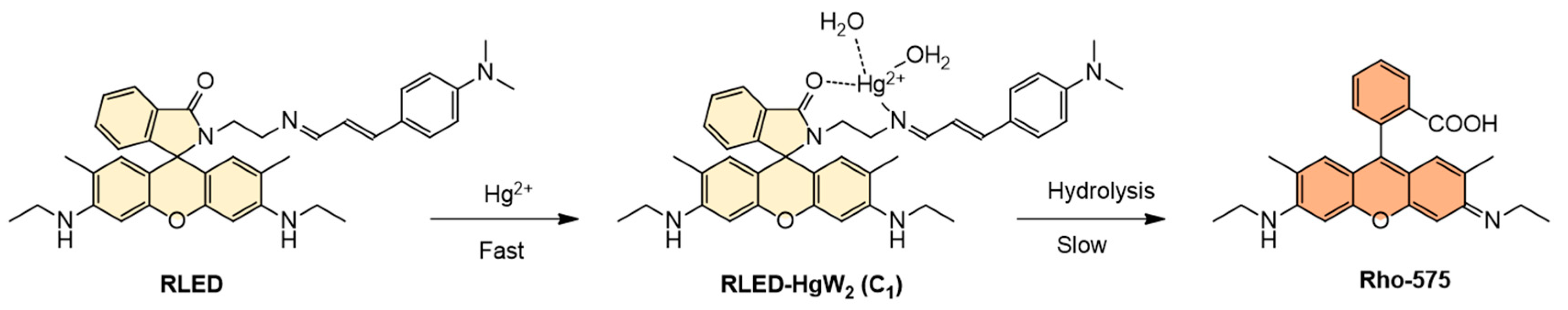 Sensors 19 00128 sch001 Sensors 19 00128 sch001