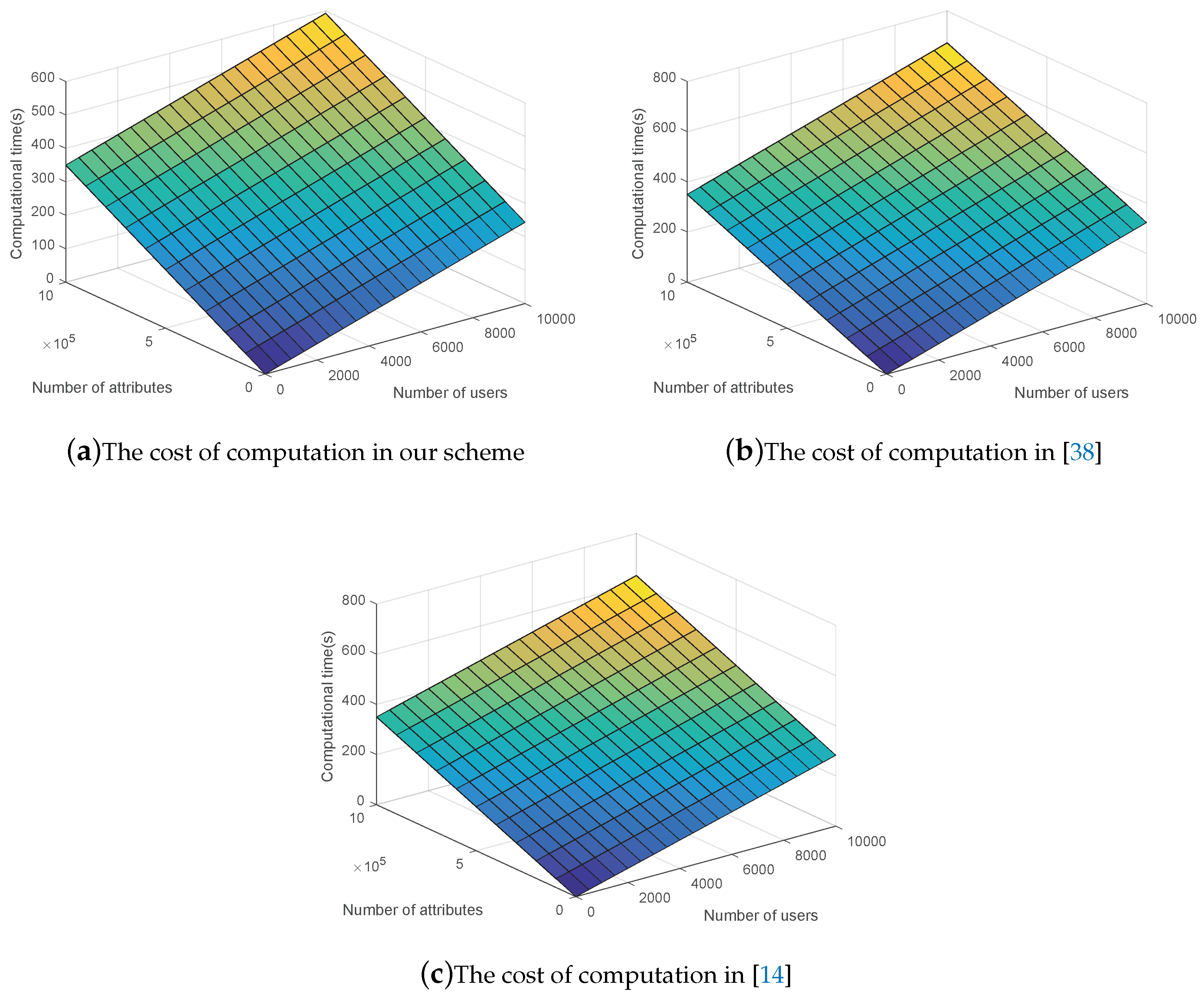 Sensors 19 00129 g004