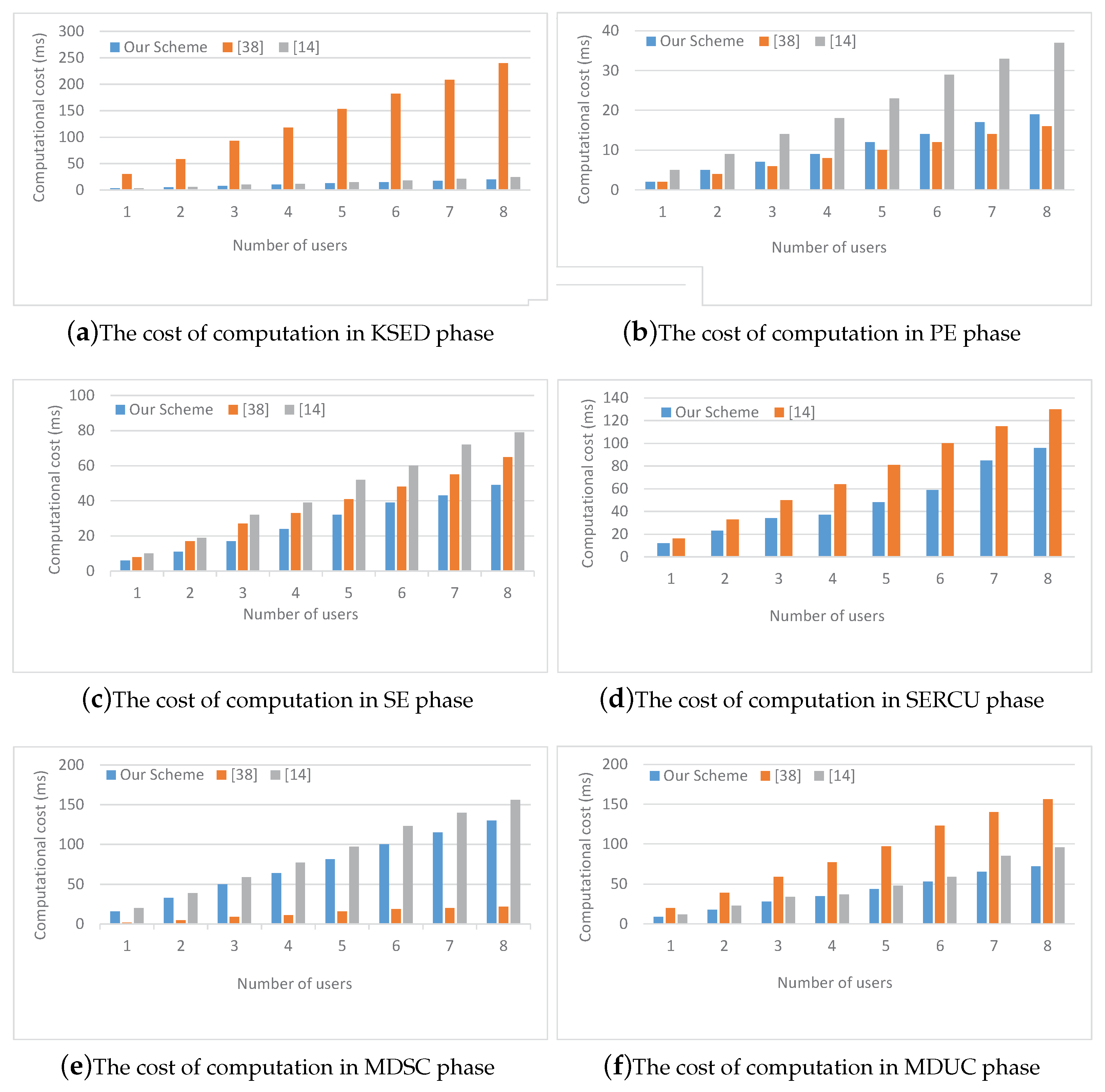 Sensors 19 00129 g005