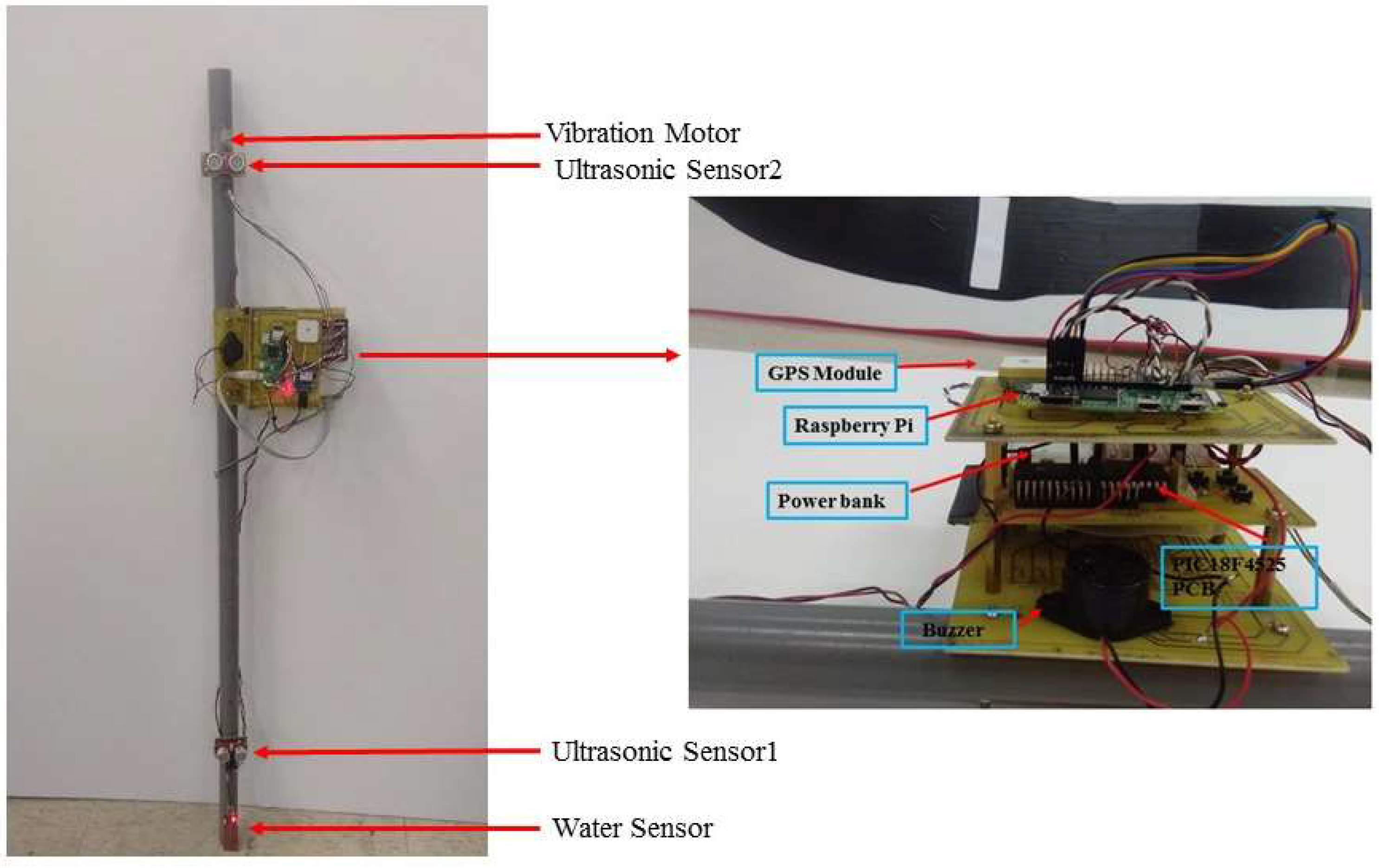 What are the best sensors to be used in smart stick (cane) for