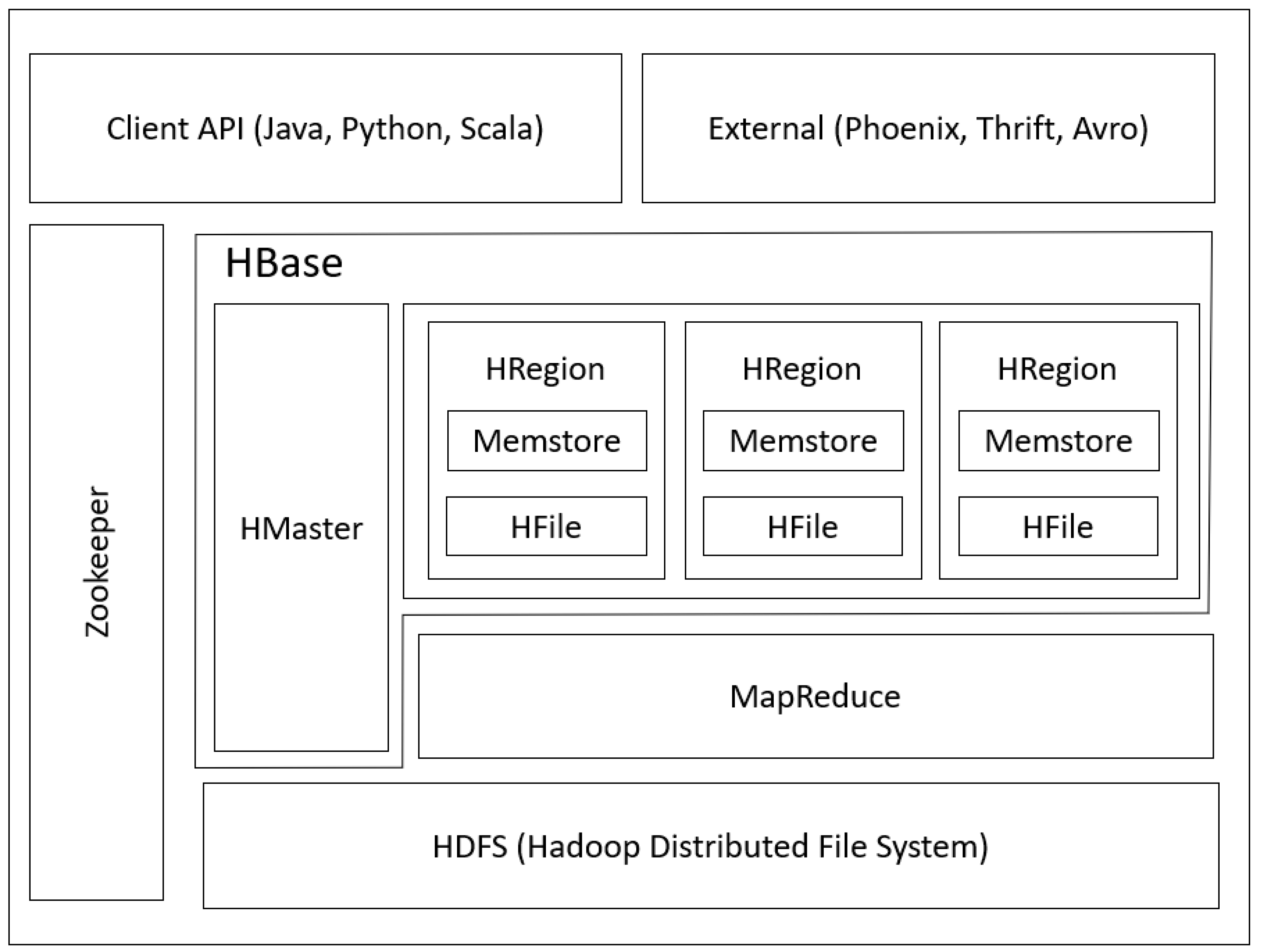 Sensors 19 00134 g003 550