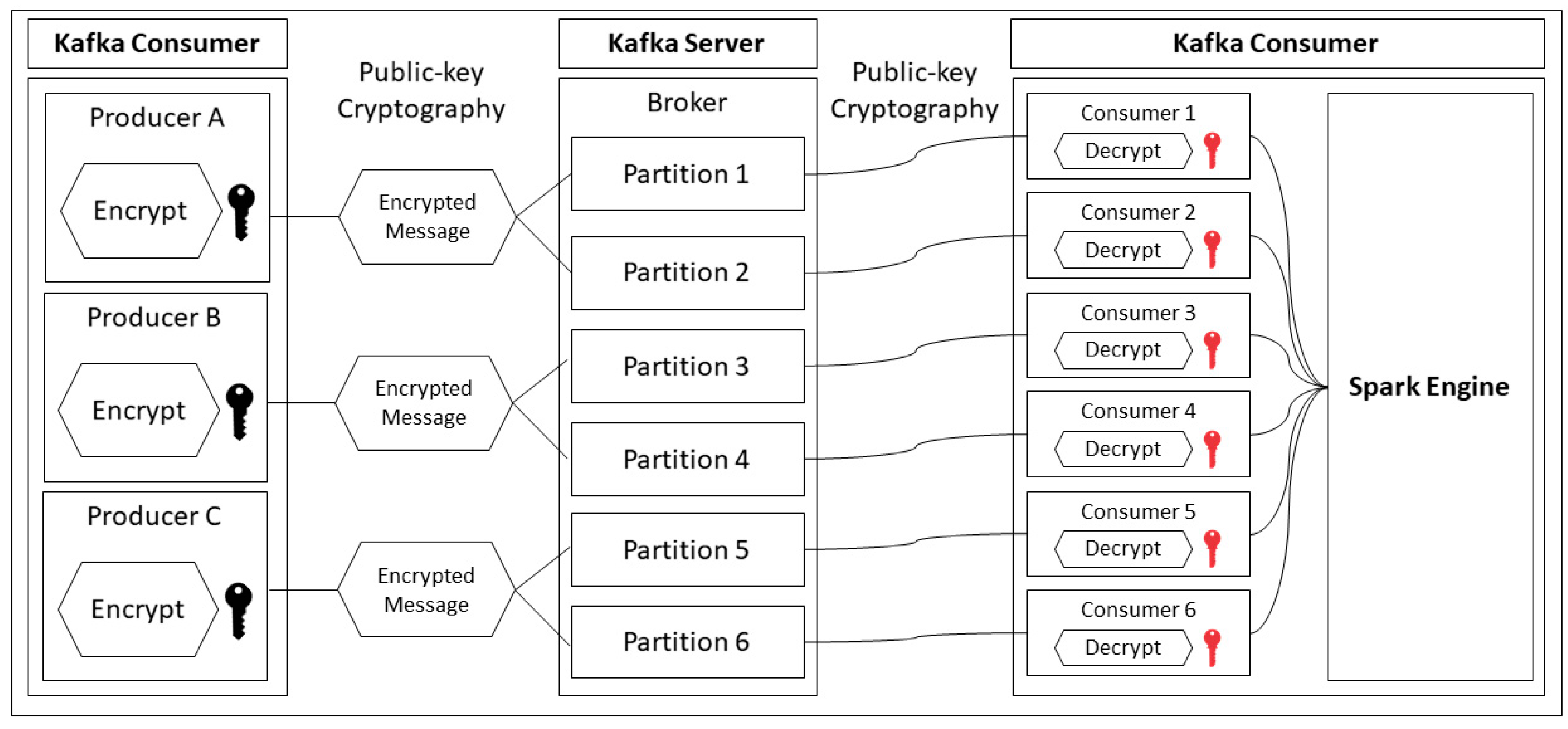 Sensors 19 00134 g008 550