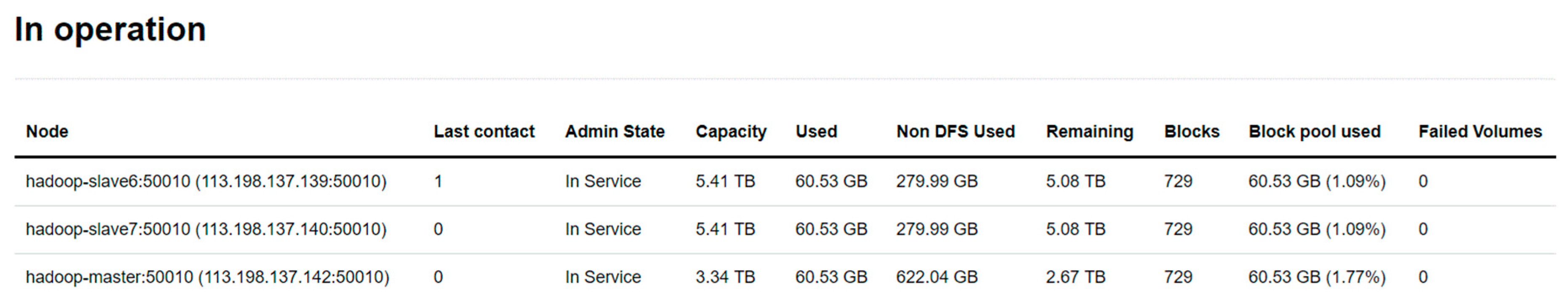 Sensors 19 00134 g010 550