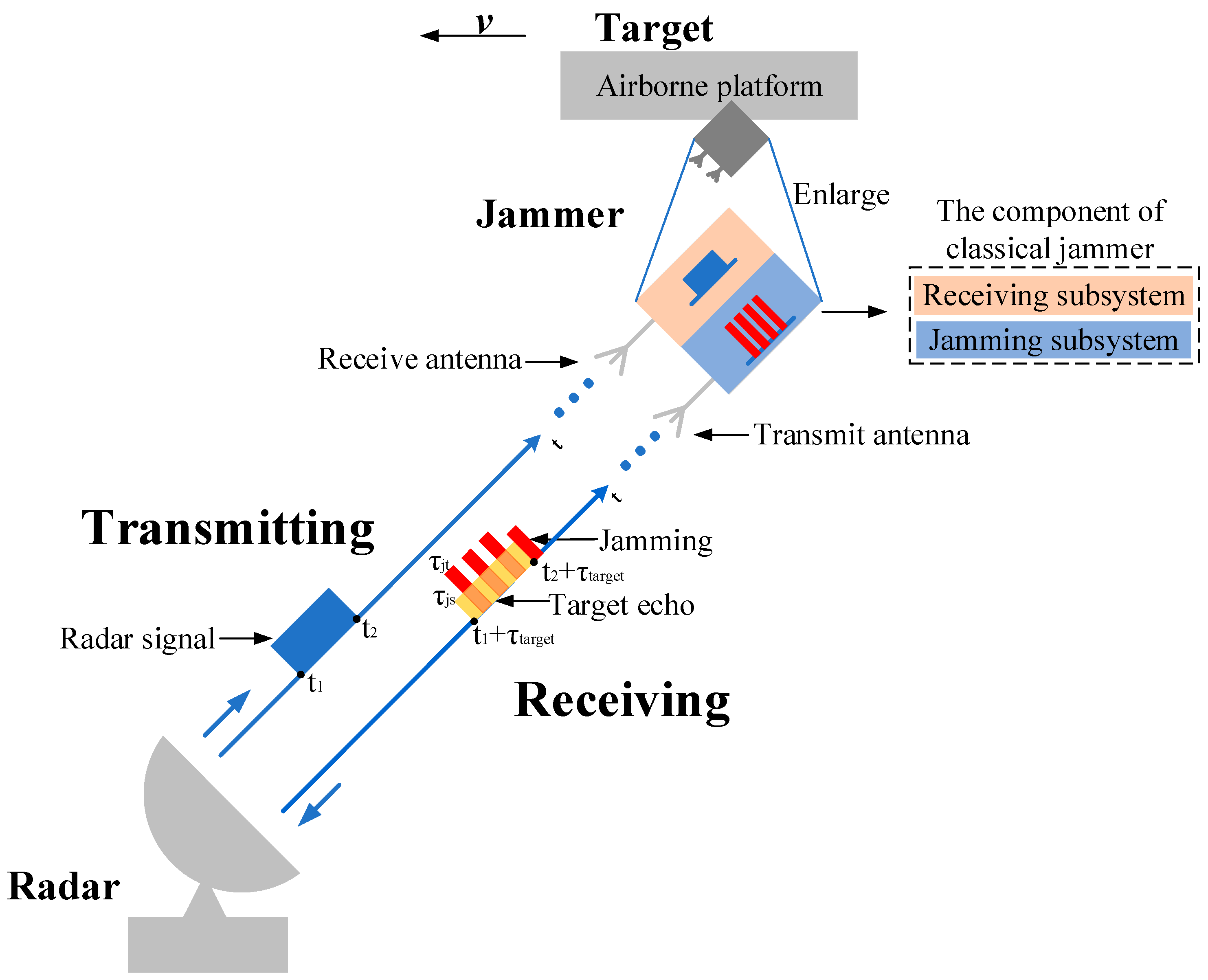 laser transmission agains radio scrambler laser transmission agains radio scrambler