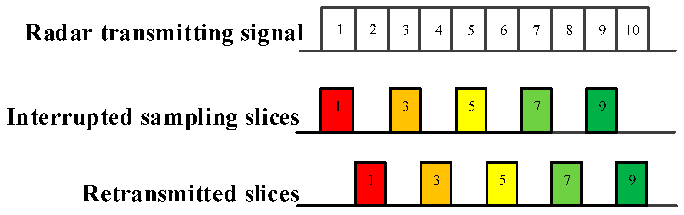 Sensors 19 00136 g002 550