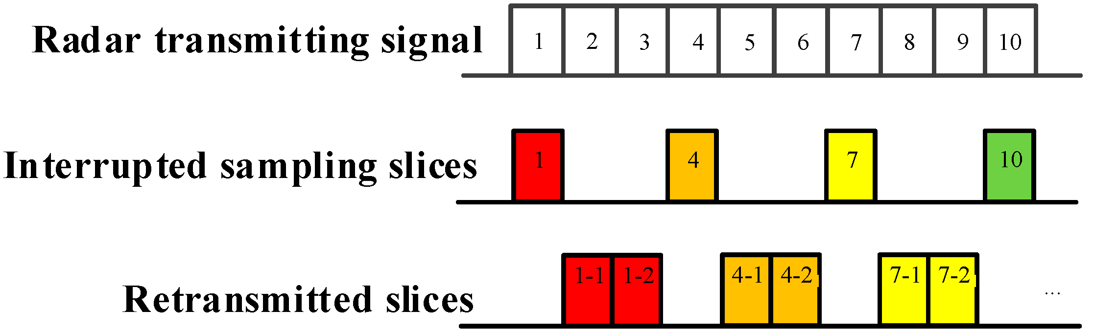 Sensors 19 00136 g003 550