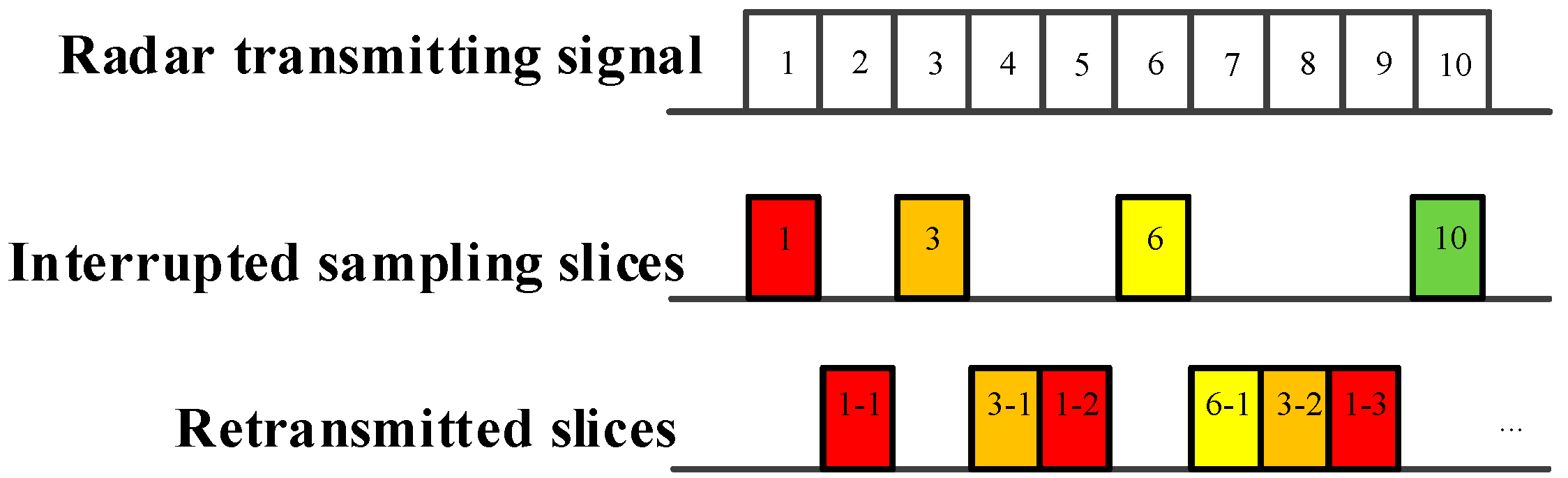 Sensors 19 00136 g004 550
