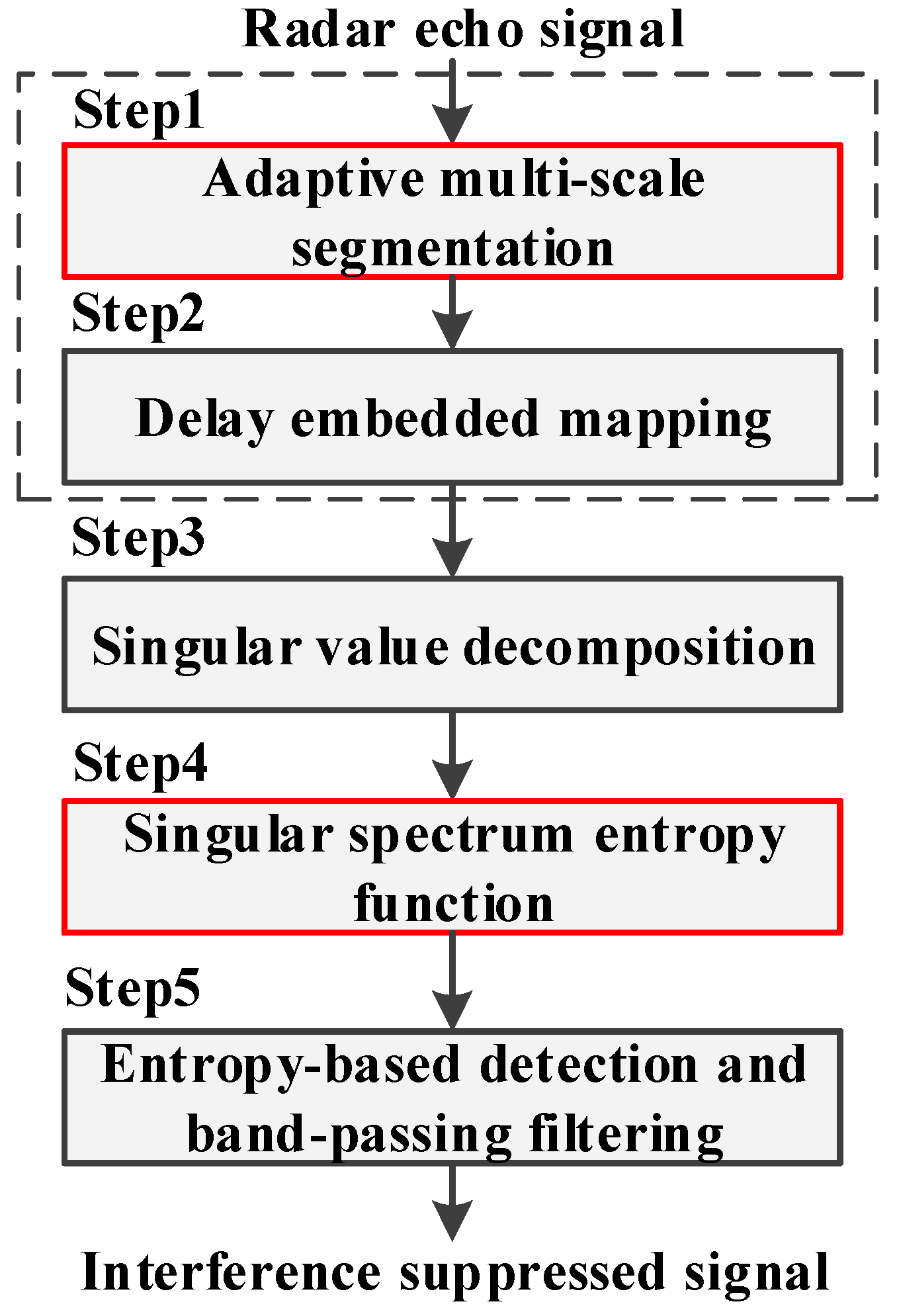 Sensors 19 00136 g005 550