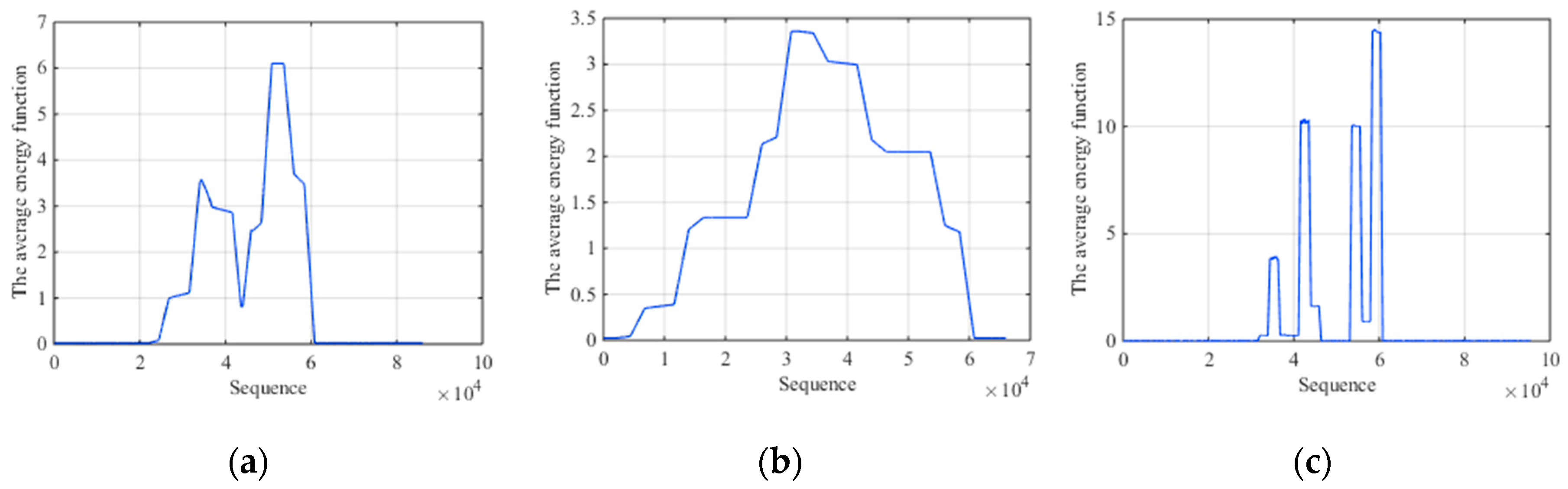 Sensors 19 00136 g006 550