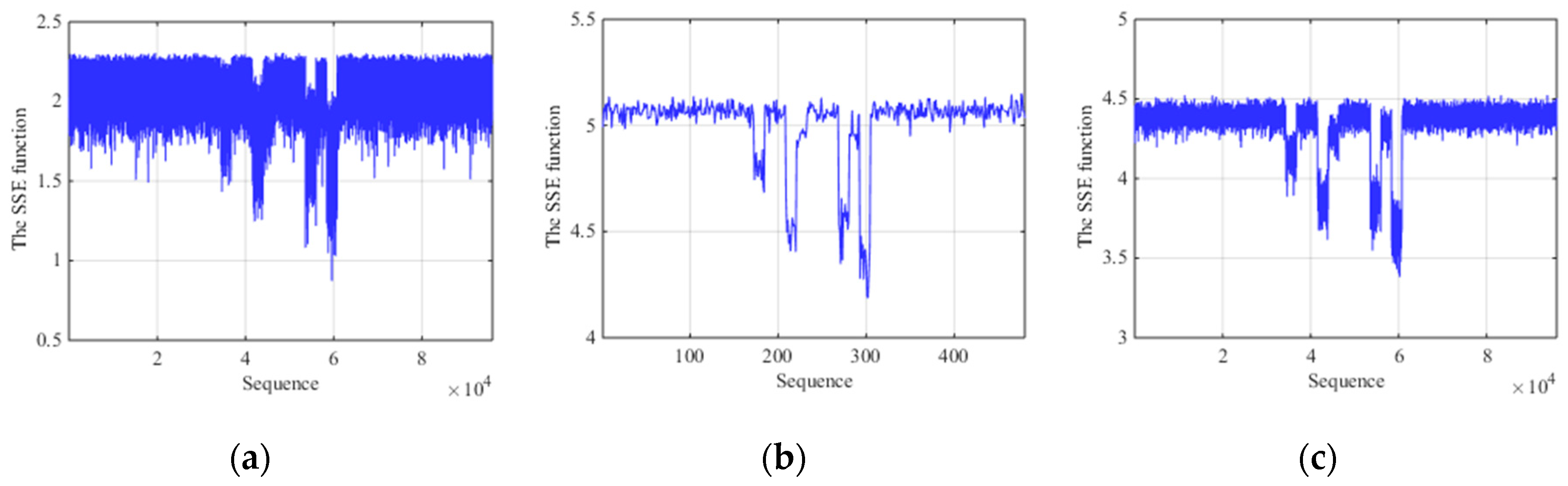 Sensors 19 00136 g007 550