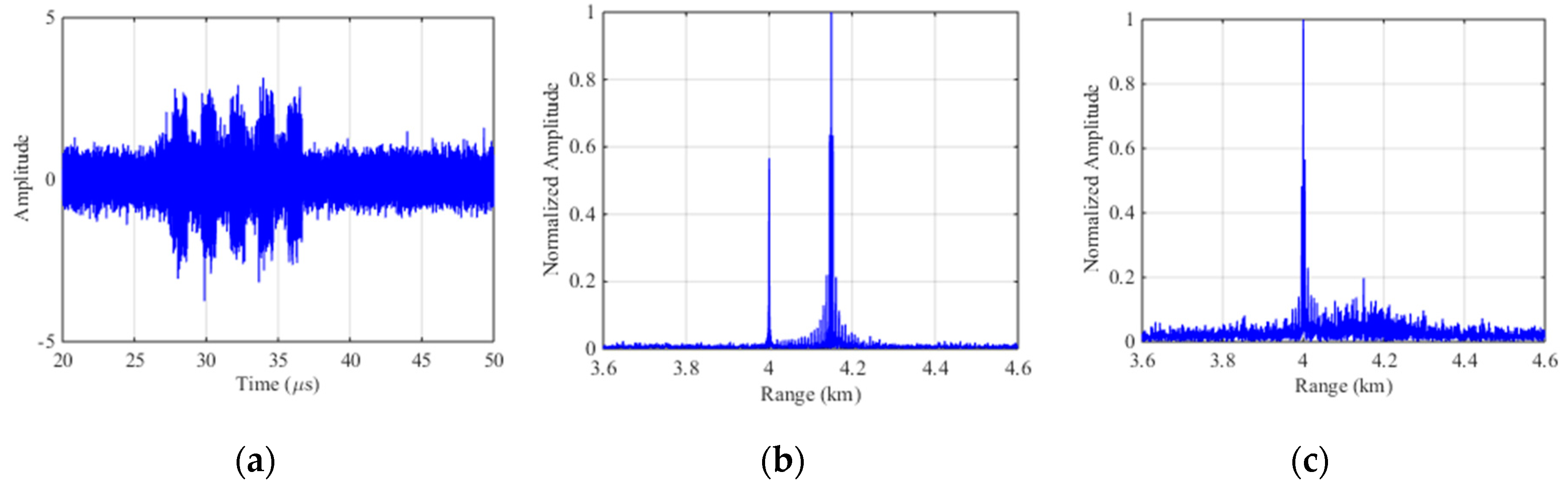 Sensors 19 00136 g008 550