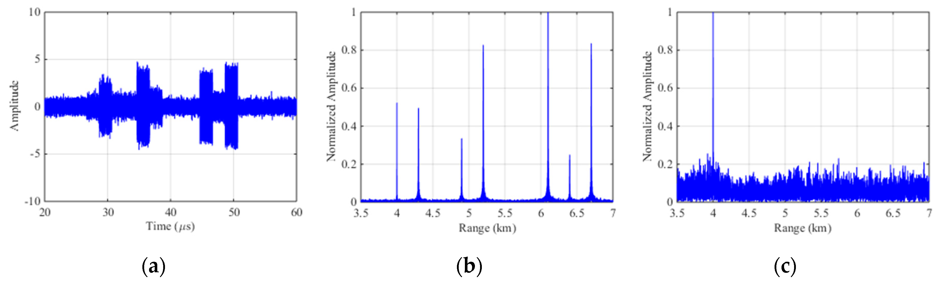 Sensors 19 00136 g010 550