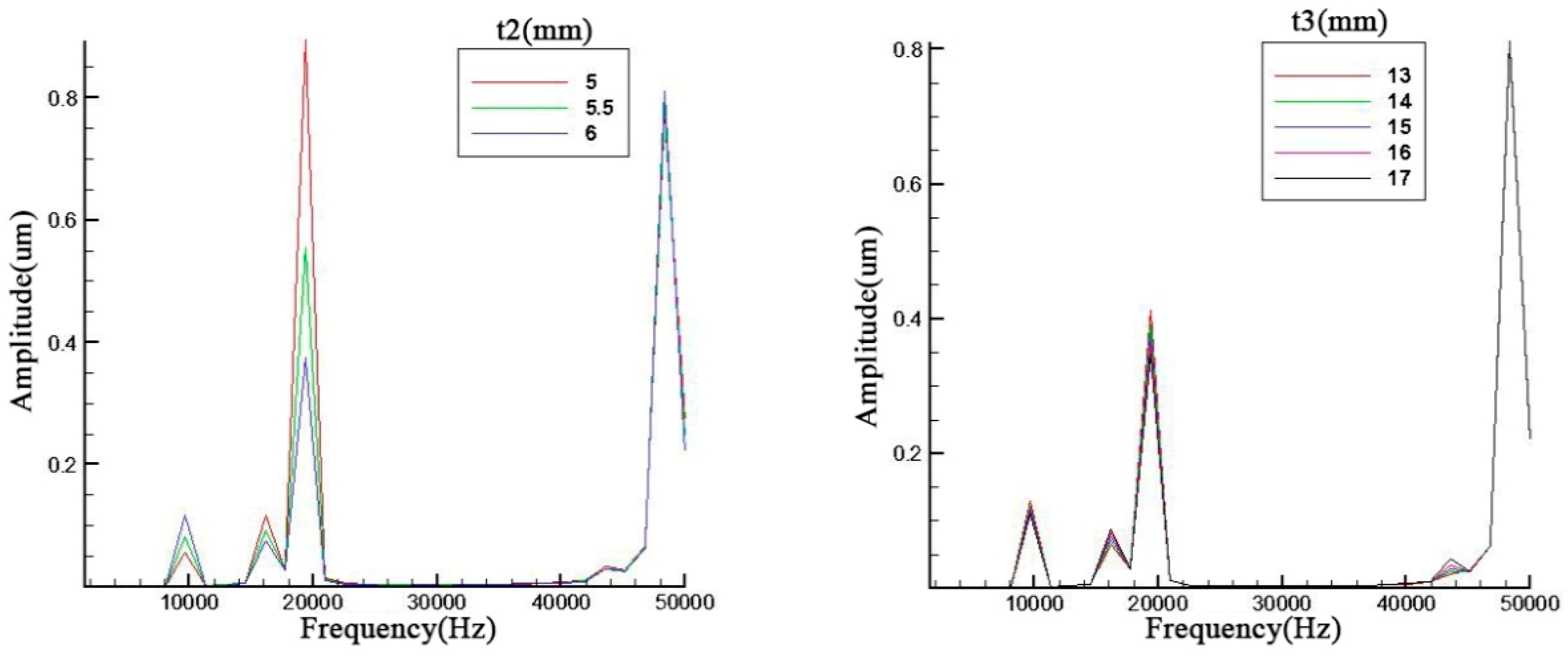 Sensors 19 00137 g005