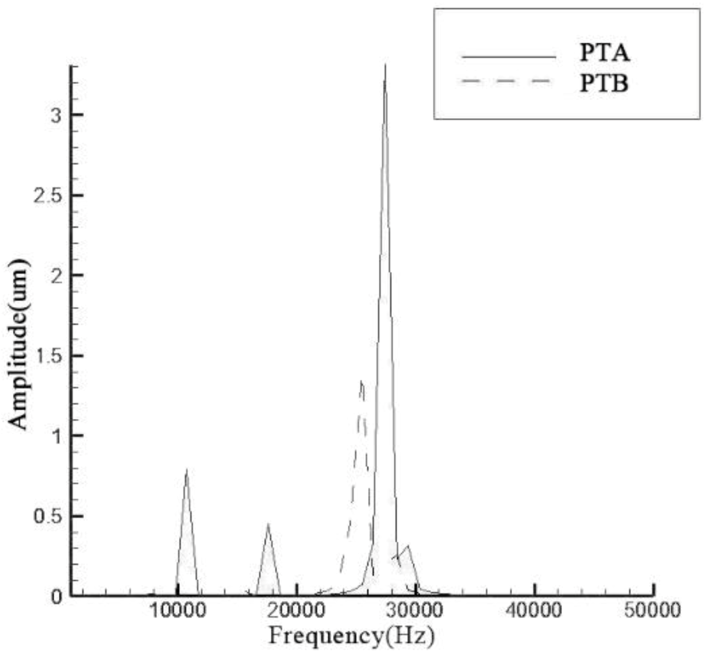 Sensors 19 00137 g009b