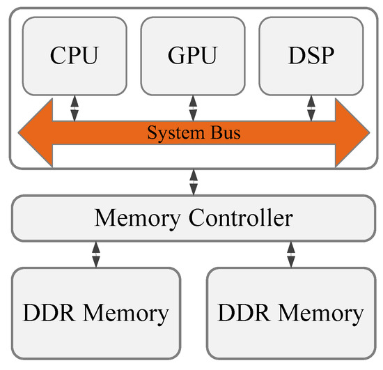 sensors an open access journal from mdpi seven domains of a typical it infrastructure