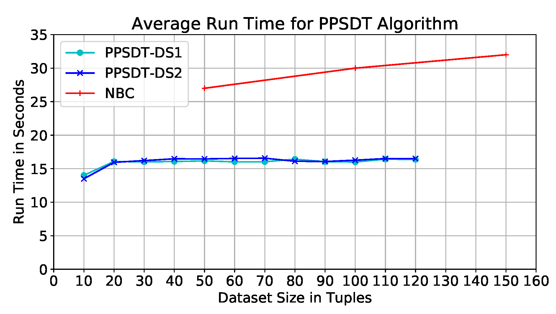Sensors 19 00142 g007 Sensors 19 00142 g007