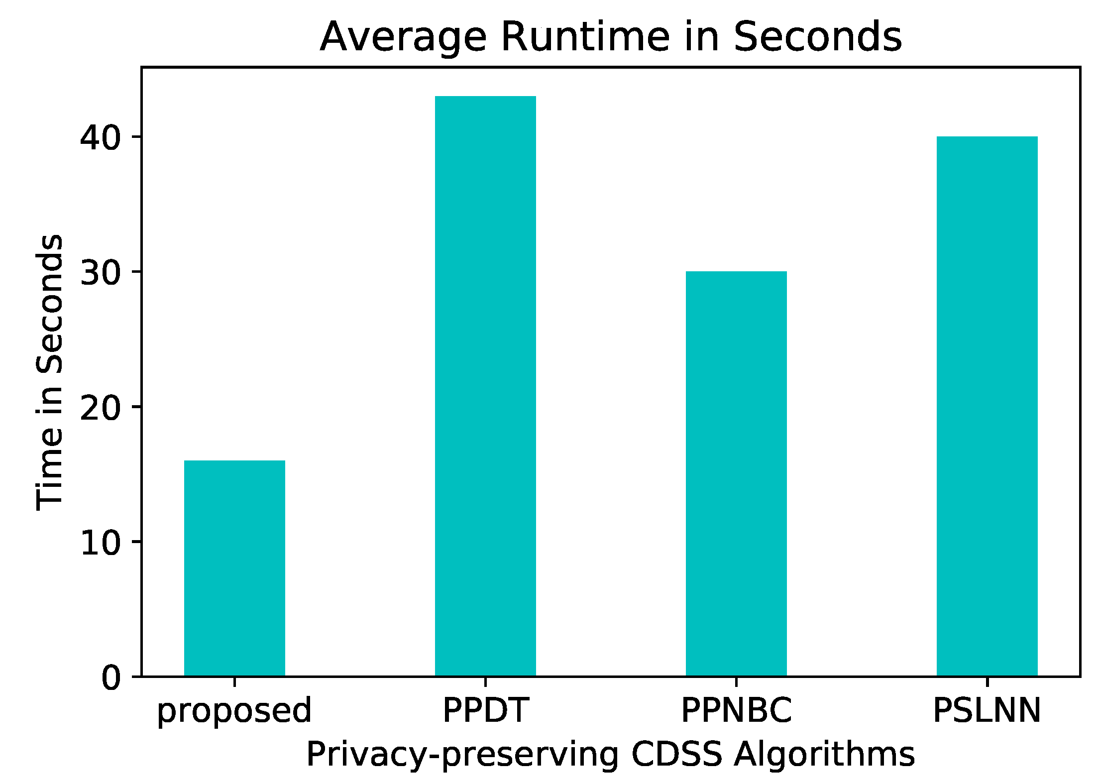 Sensors 19 00142 g012 Sensors 19 00142 g012