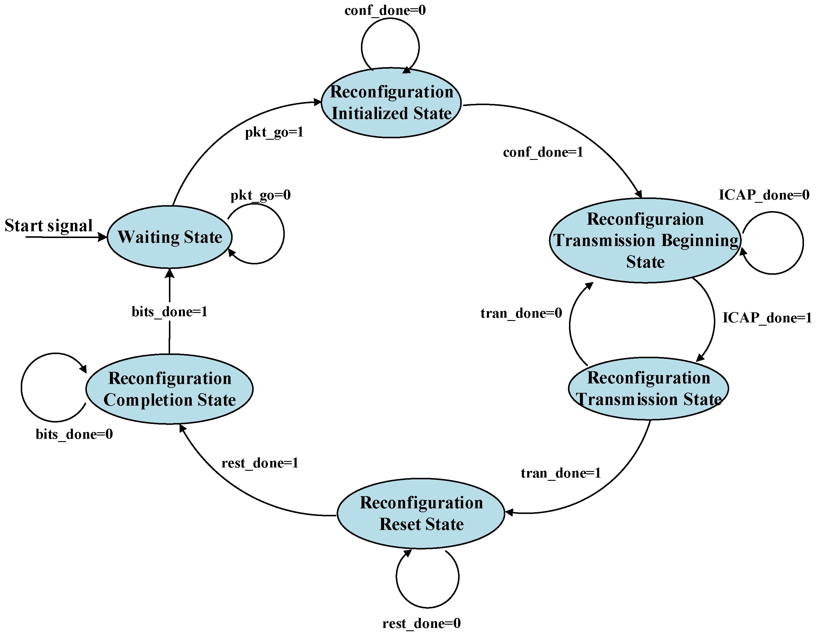 Sensors 19 00143 g005 Sensors 19 00143 g005