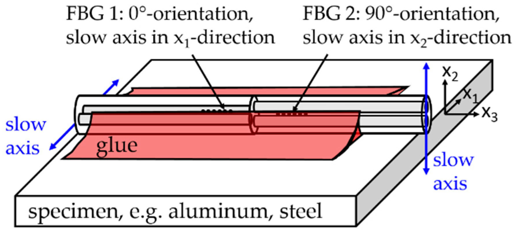 Sensors 19 00144 g001 550