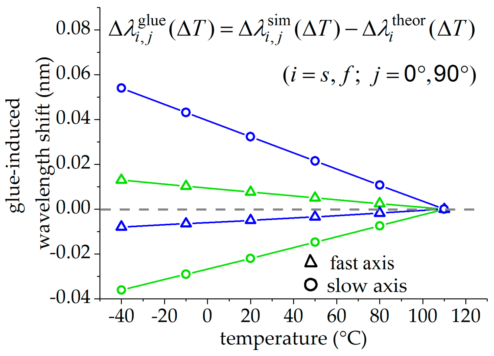 Sensors 19 00144 g003 550
