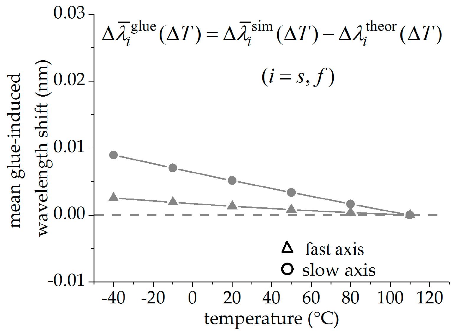 Sensors 19 00144 g004 550