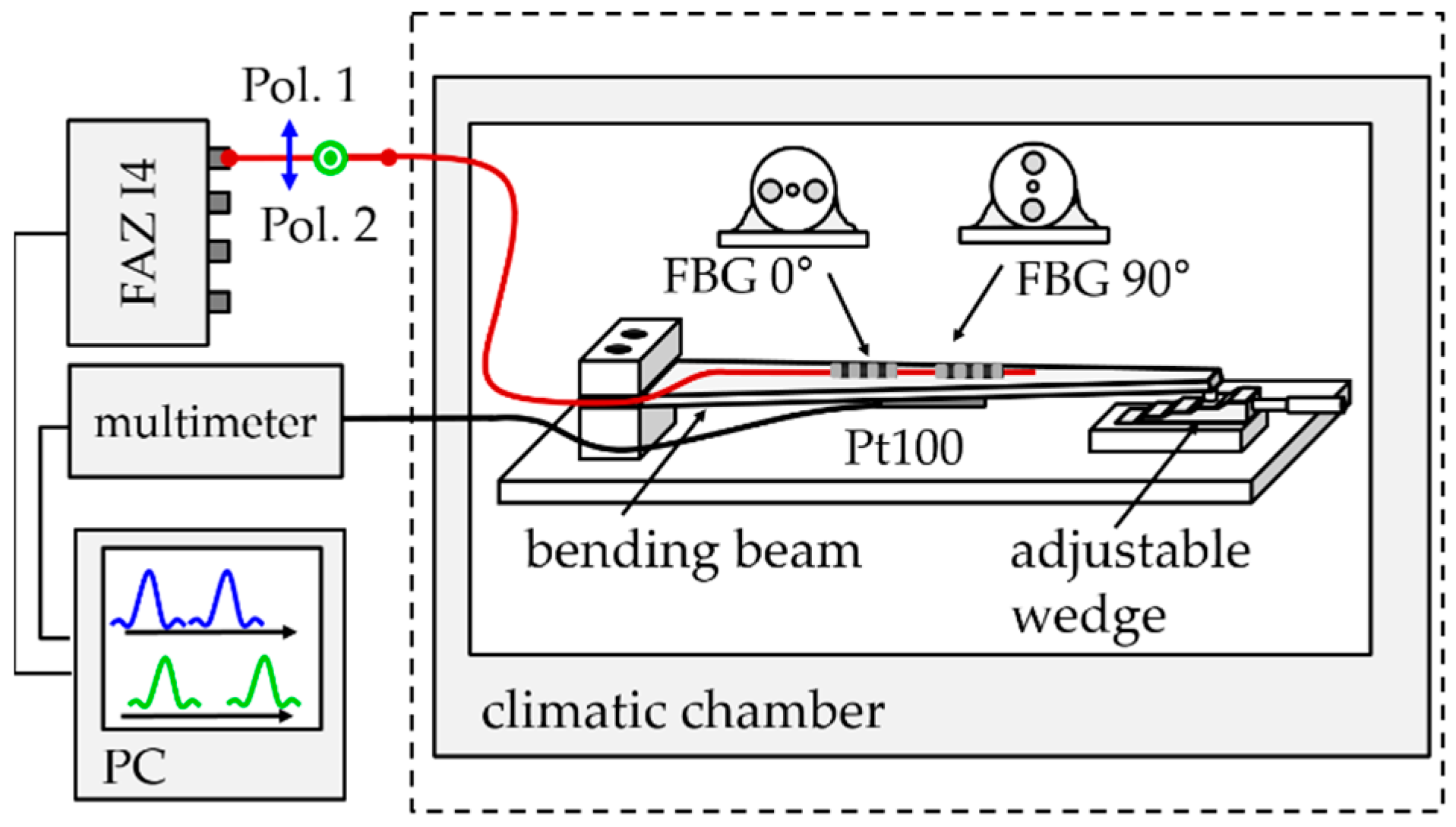 Sensors 19 00144 g006 550