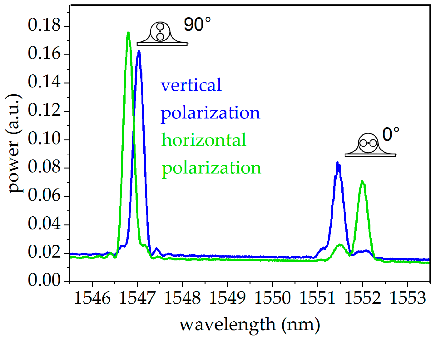 Sensors 19 00144 g007 550