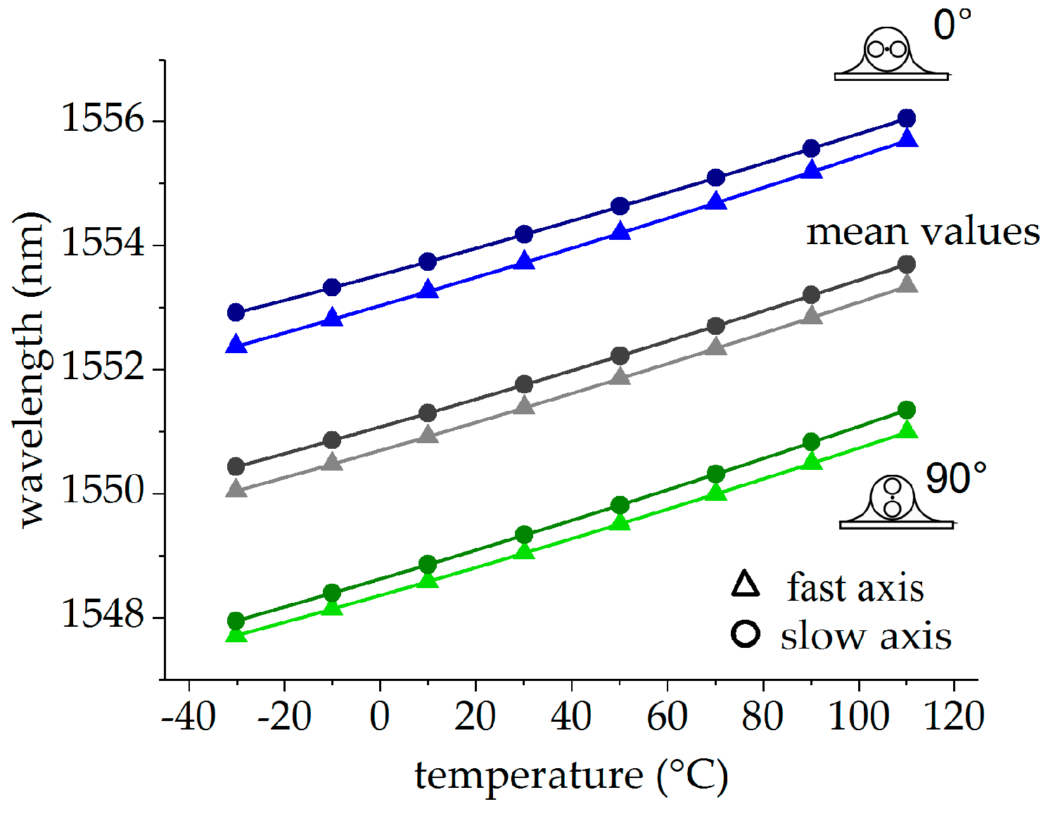 Sensors 19 00144 g008 550