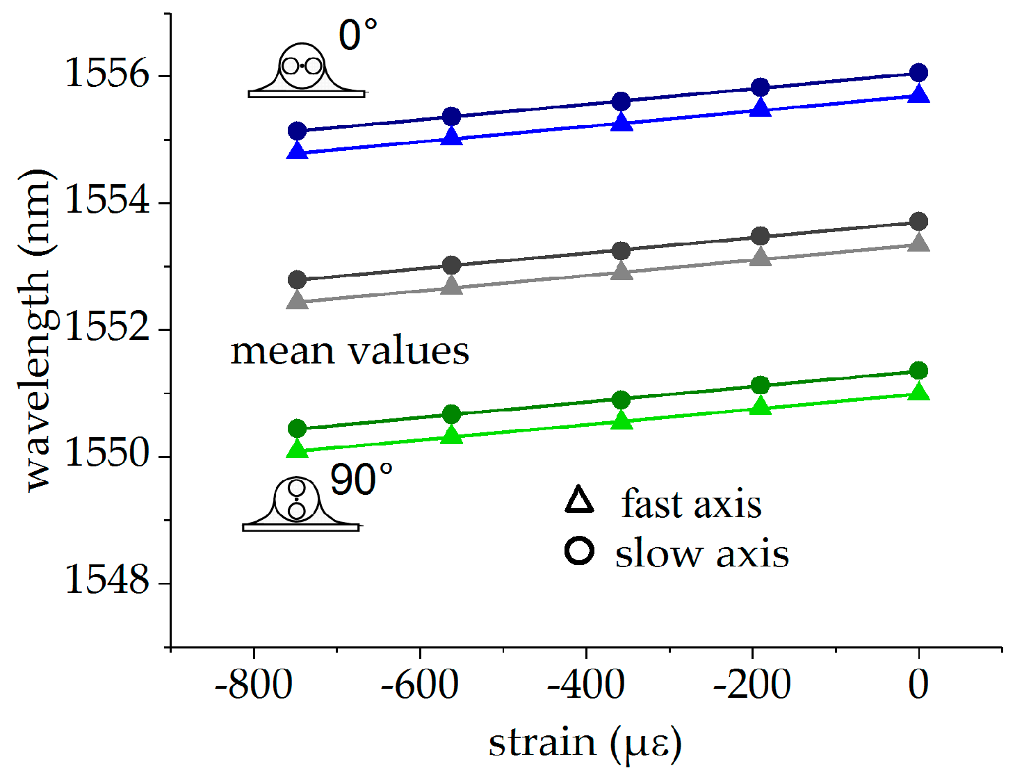 Sensors 19 00144 g010 550