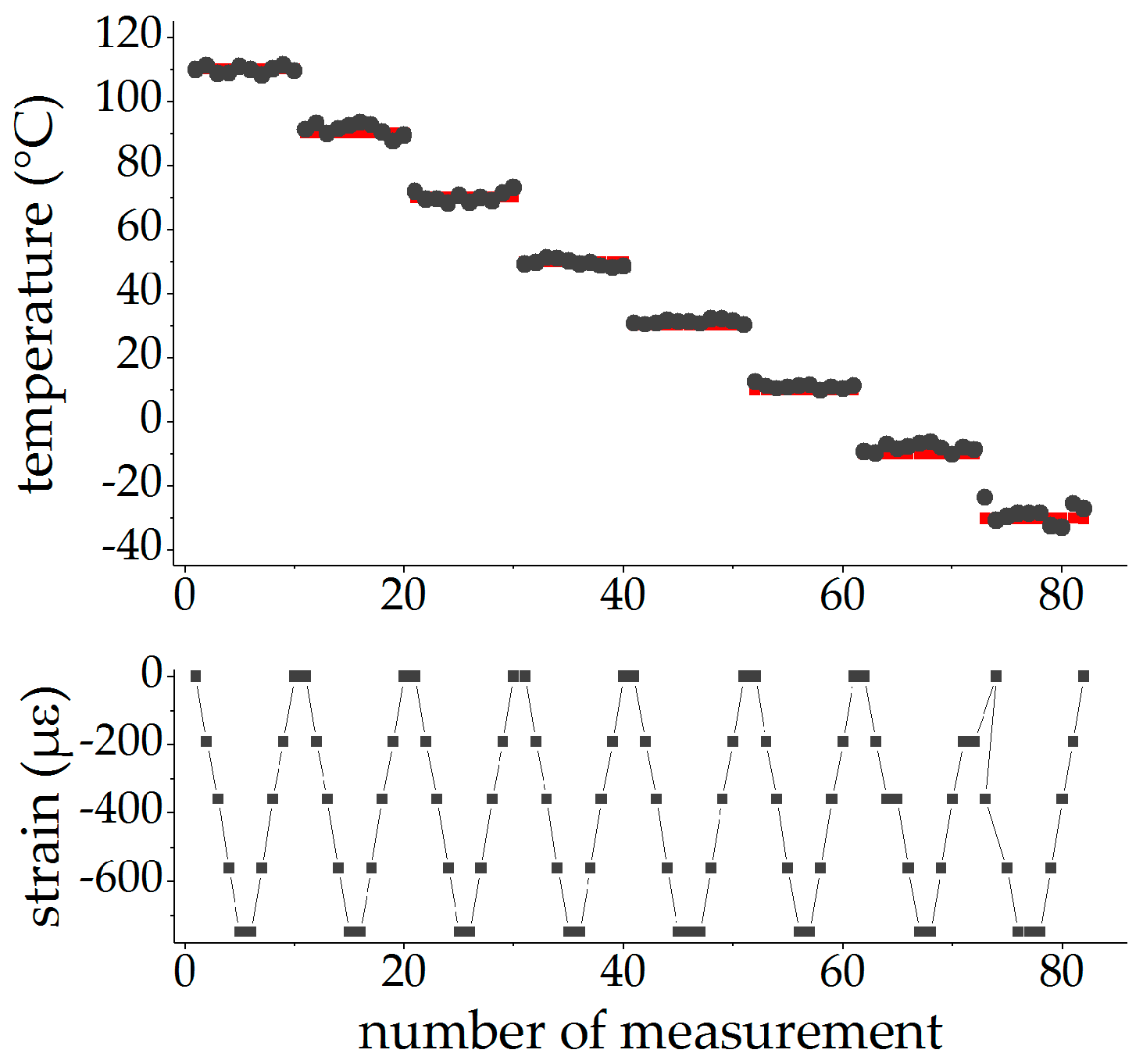 Sensors 19 00144 g012 550