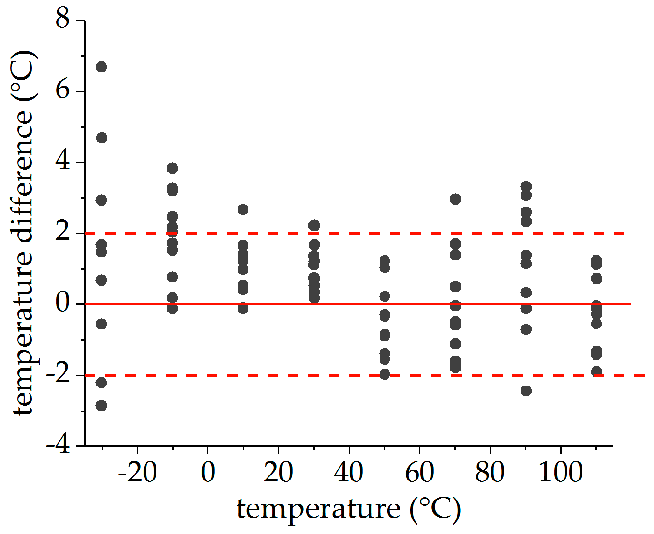 Sensors 19 00144 g013 550