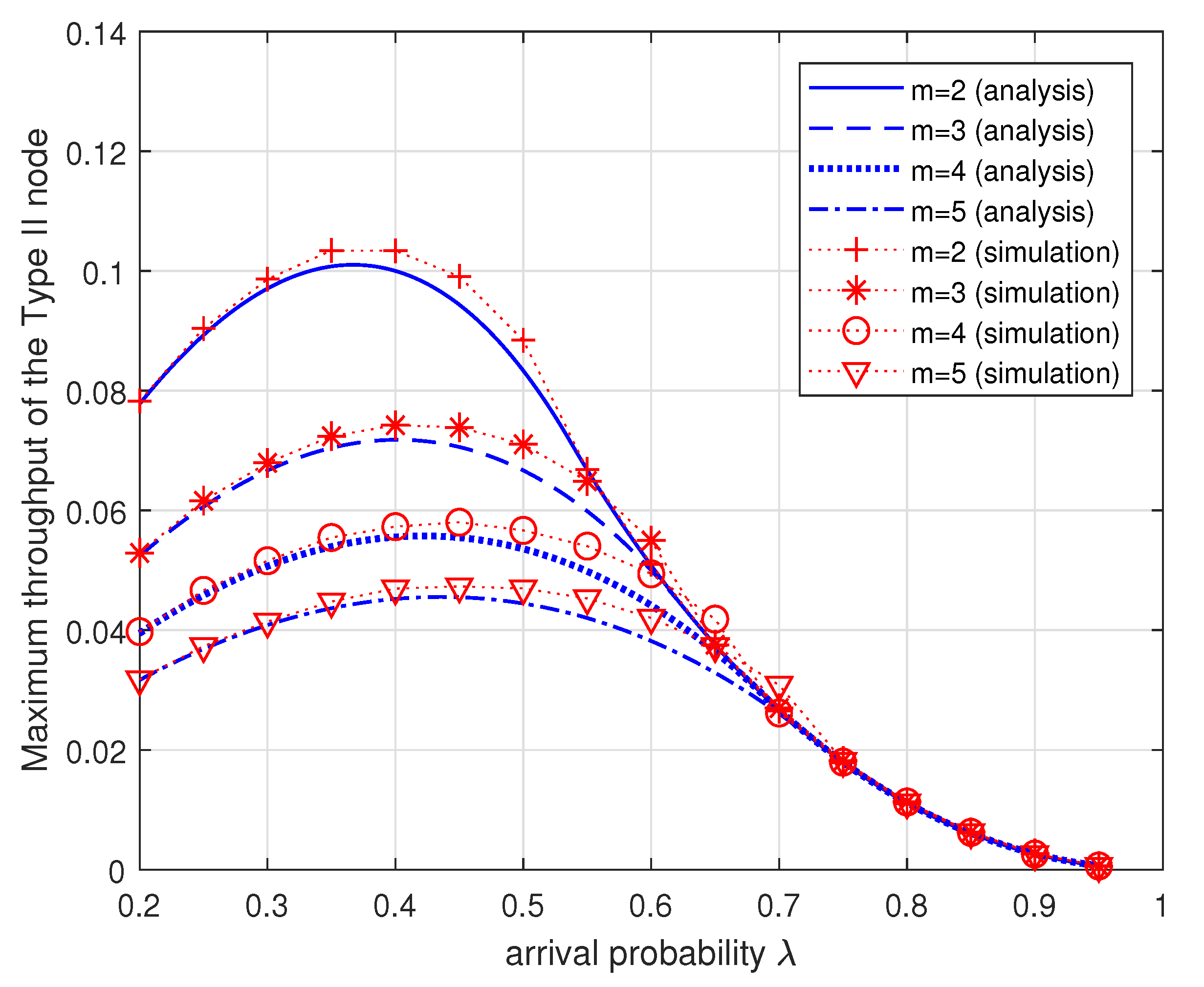Sensors 19 00145 g007 Sensors 19 00145 g007