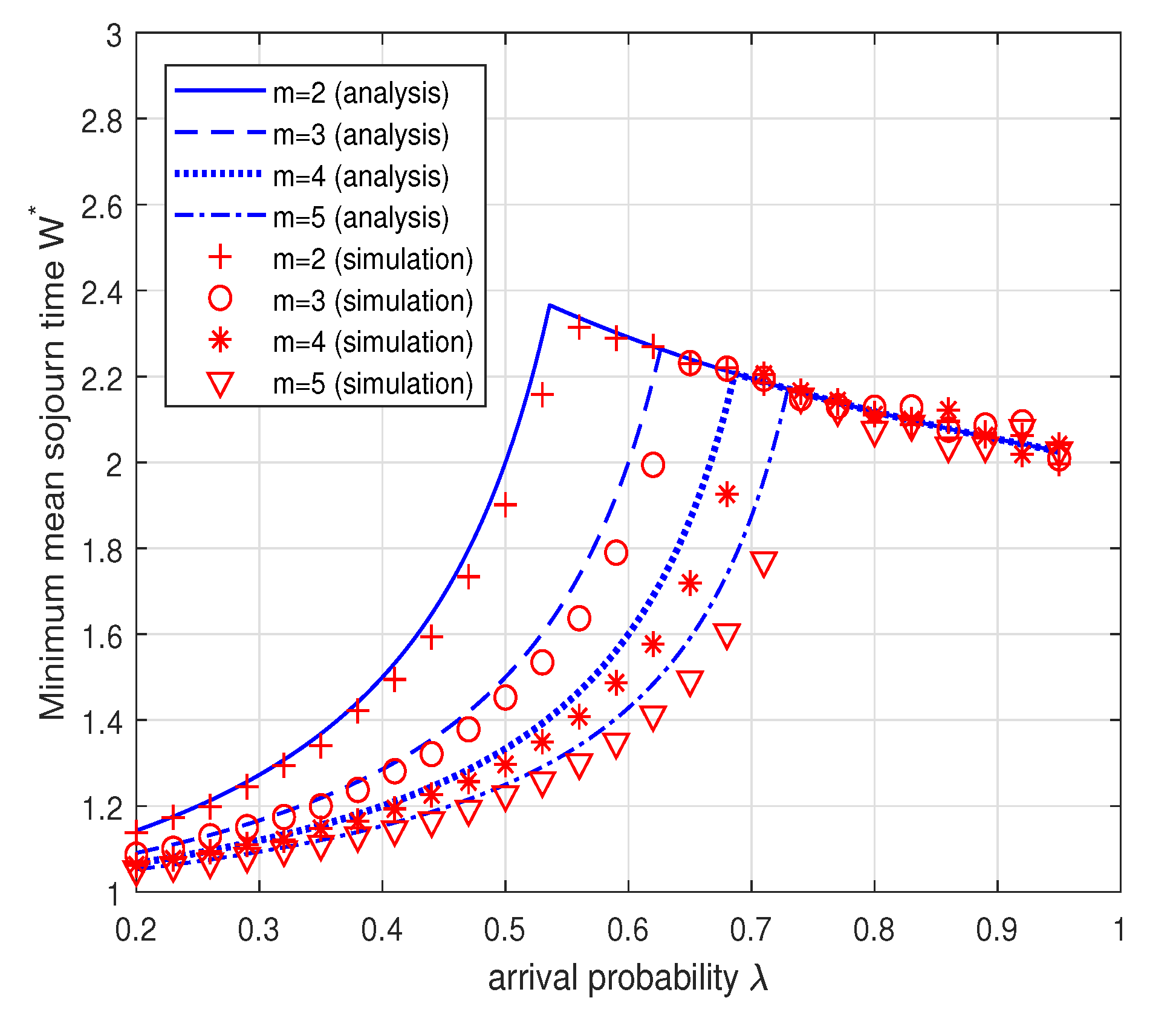 Sensors 19 00145 g010 Sensors 19 00145 g010