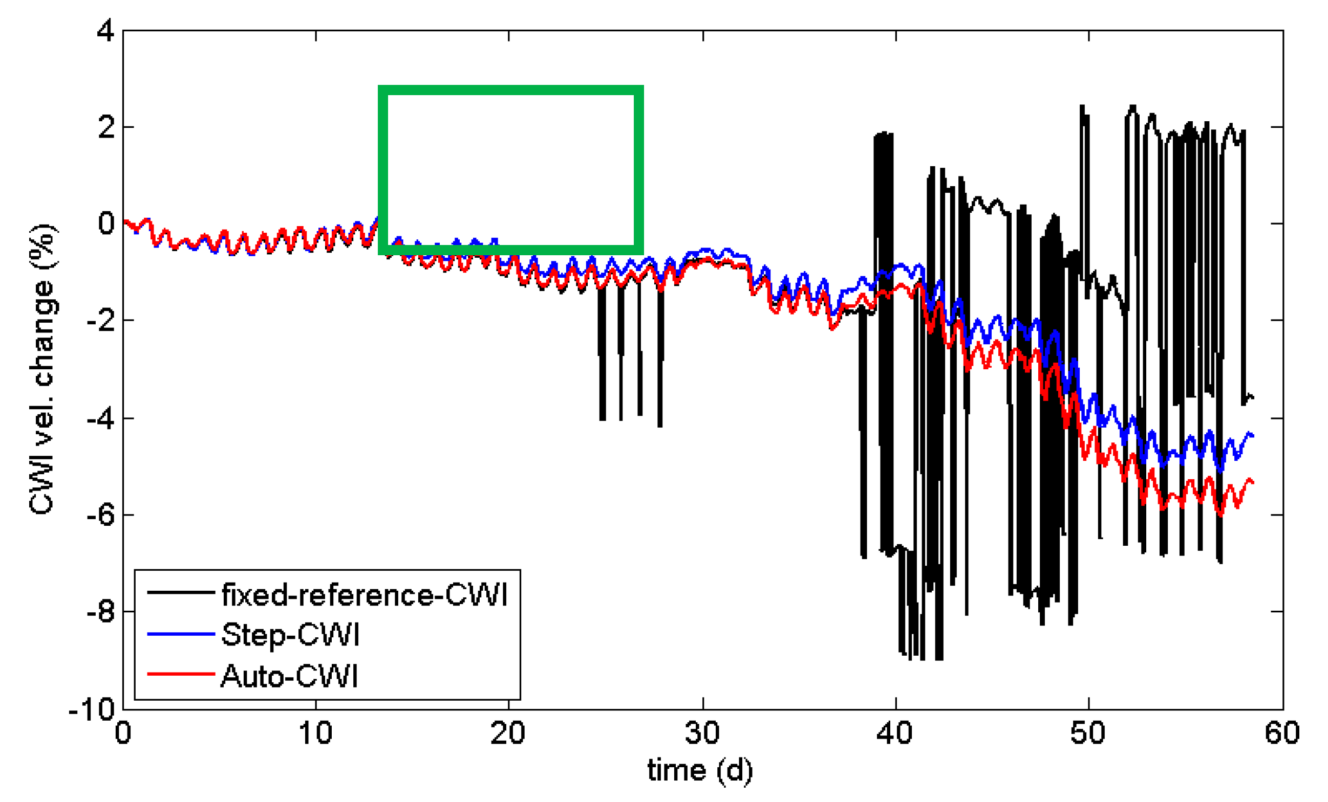 Sensors 19 00147 i001