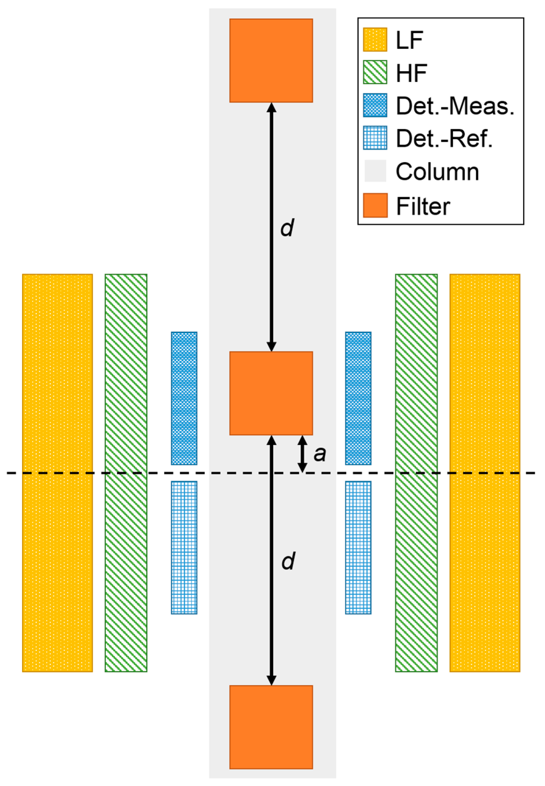 Sensors 19 00148 g002 550